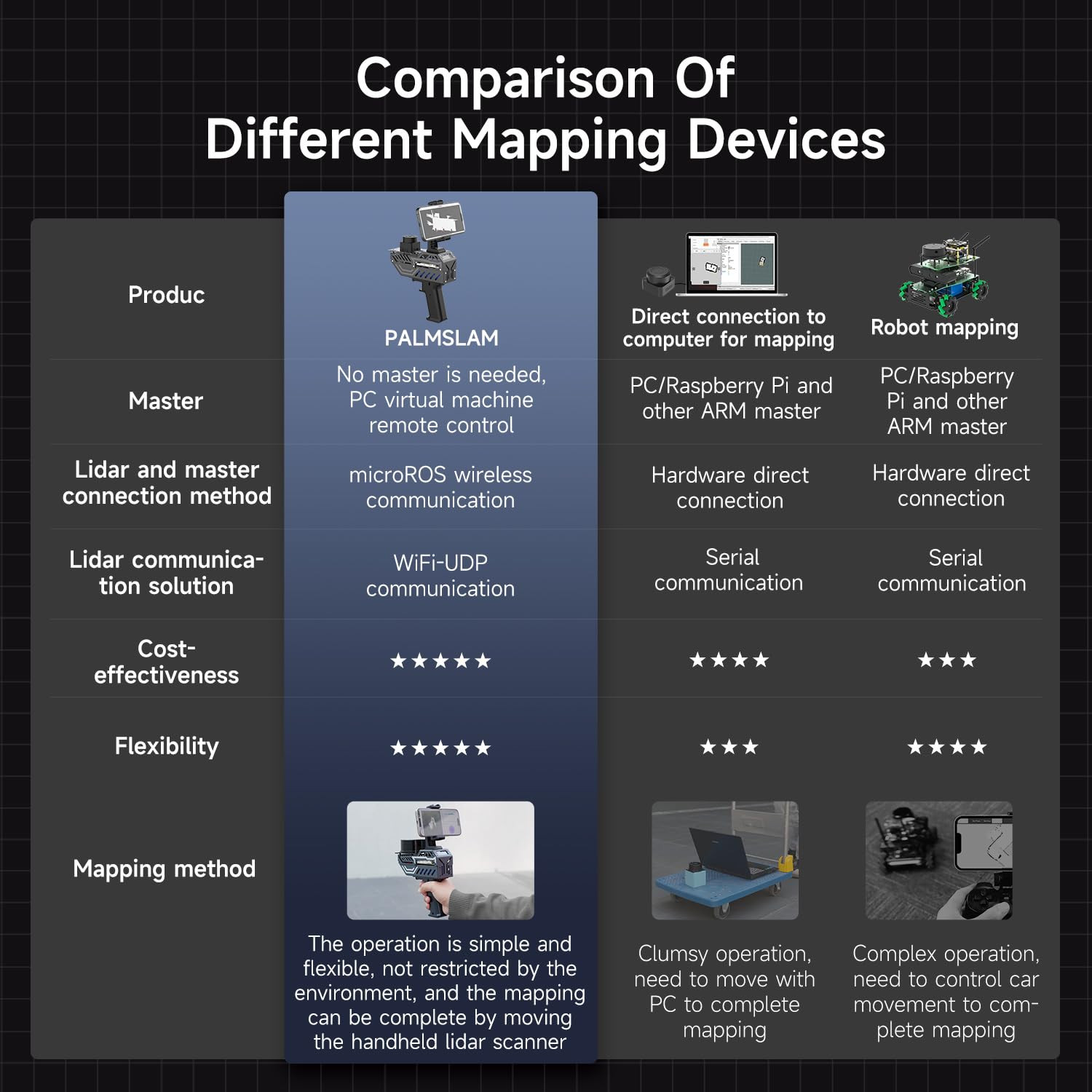 Handheld Mapping Navigation Scanning Lidar TOF Ranging Measurement Radius 0.05-1