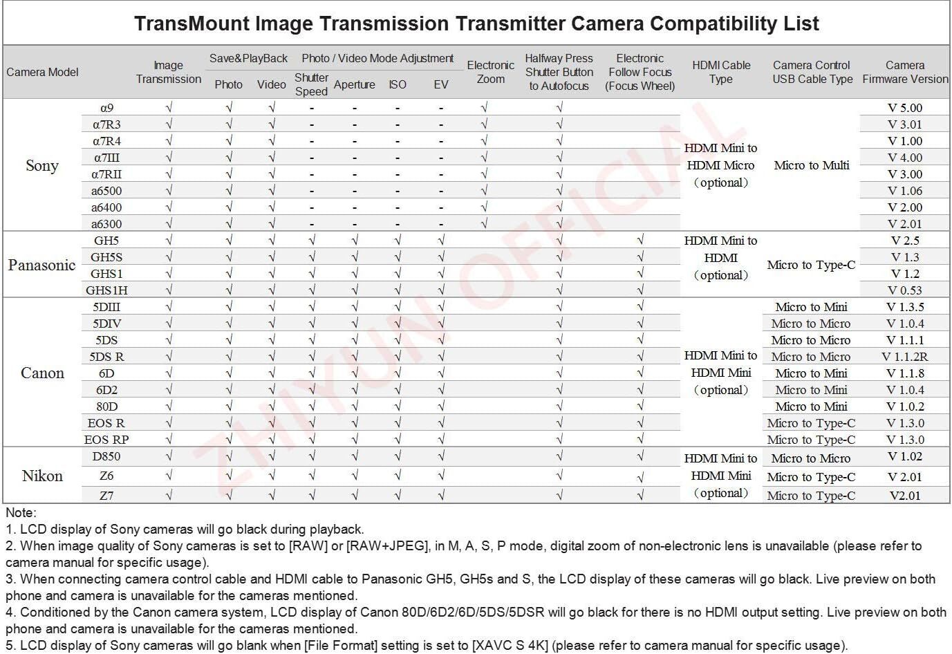 Zhiyun Weebill S Official 3-Axis Handheld Gimbal Stabilizer fr Mirrorless Camera