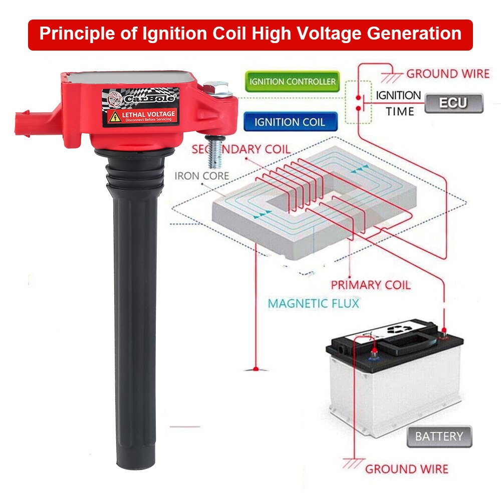 6 Pack Ignition Coil + 6 Spark Plug For 3.6L 2011-2025 Chrysler Dodge Jeep Ram