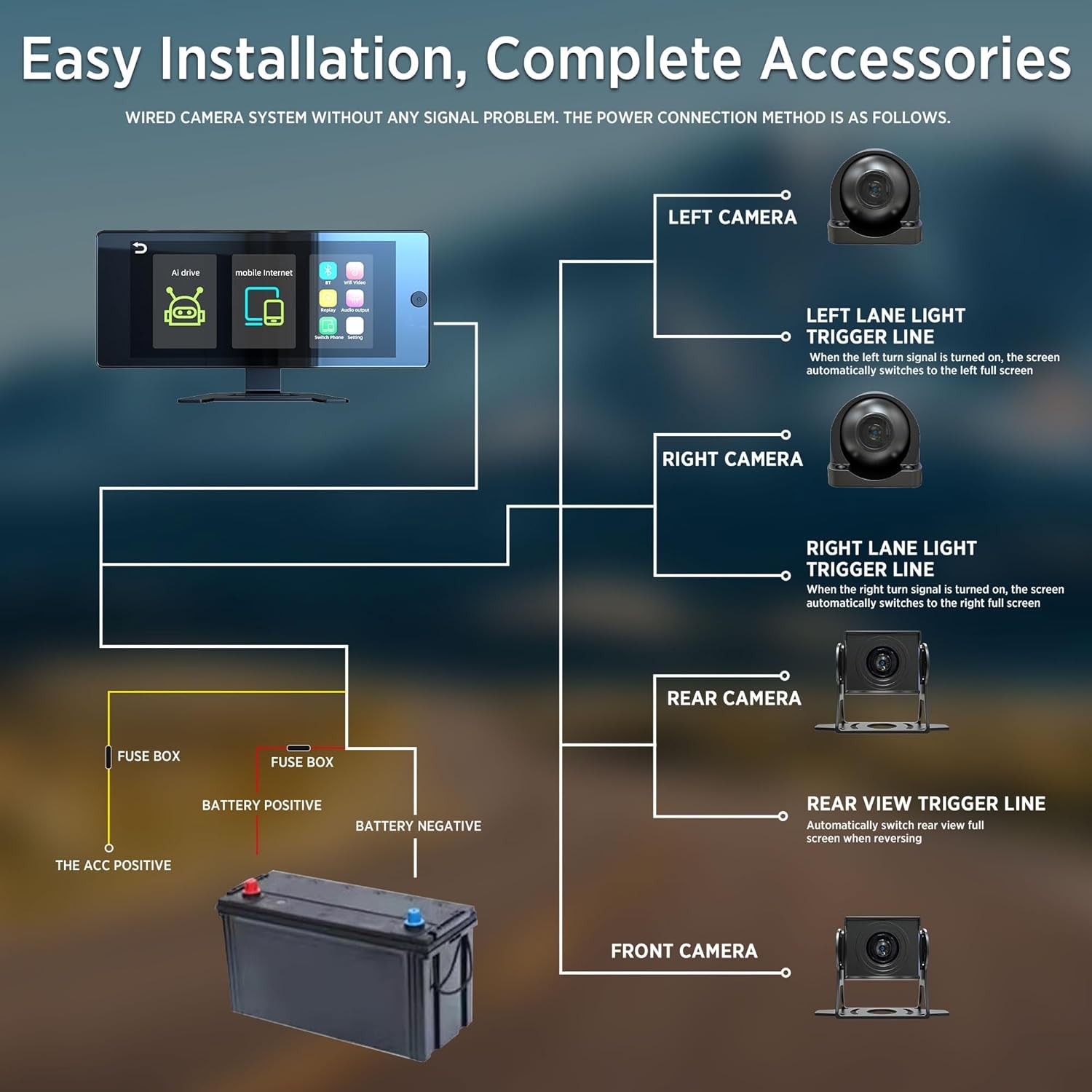 Wireless CarPlay Screen 10.36" for Car & 4K 4CH Dash Cam with Android Auto