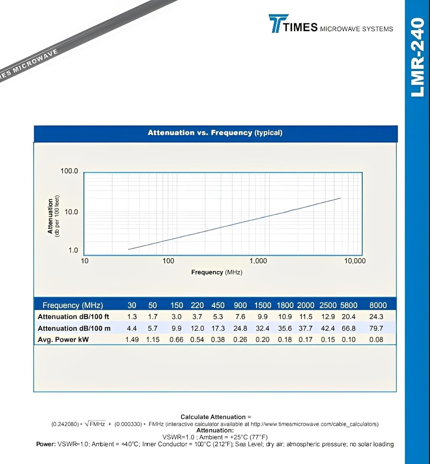 Times Microwave LMR-240 100' No Connectors 50 Ohm Coax Cable - Best Deal!
