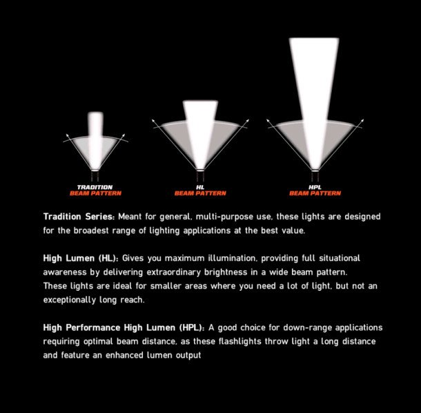 Streamlight 88066 ProTac Rail Mount HL-X Fixed Mount Ten Tap, 1000 Lumens, Black