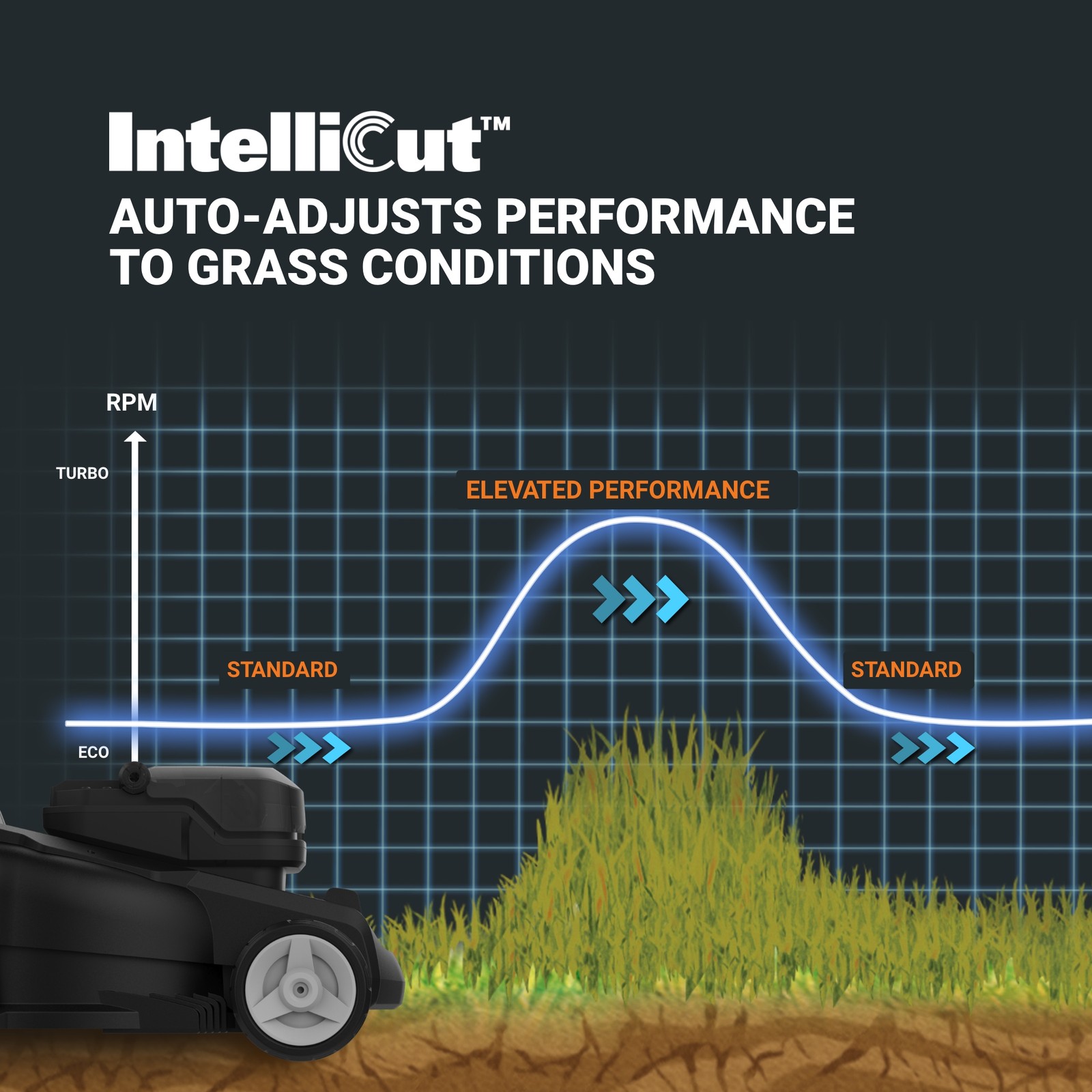 Worx Nitro 40V 16" Cordless Push Lawn Mower with Brushless Motor (WG737-AN)