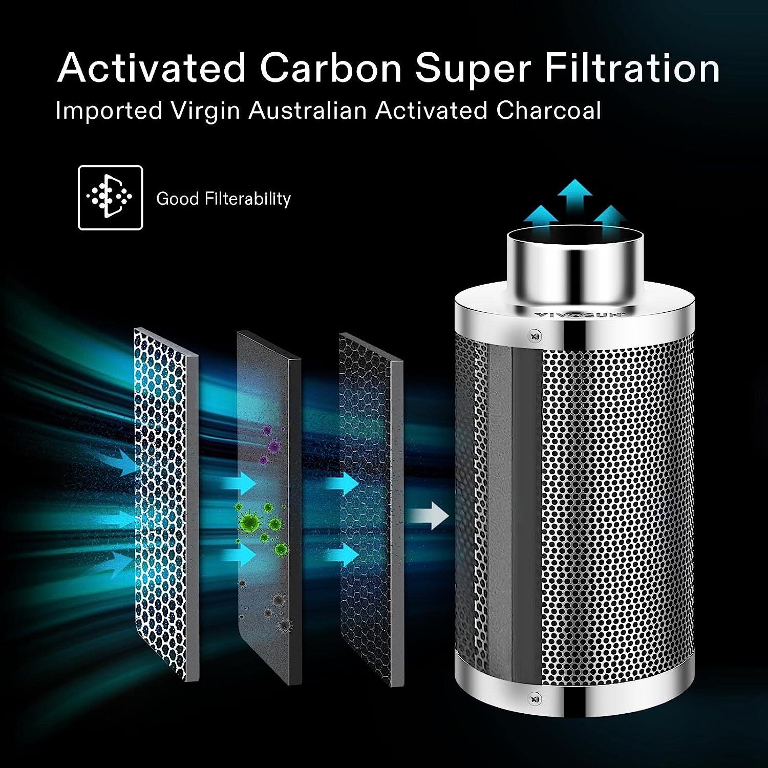 Vivosun 4/6/8" Air Carbon Filter 38mm Charcoal Bed w/ Pre-Filter for Inline Fan