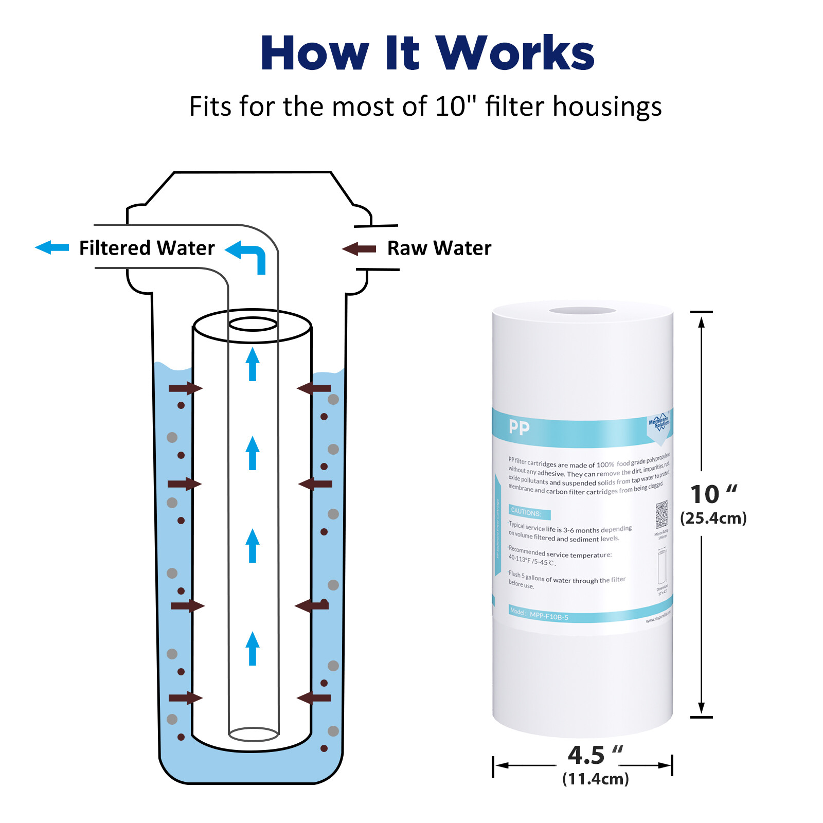 5 Micron 10" x 4.5" Whole House Sediment Water Filter For Big Blue GE GXWH40L RO