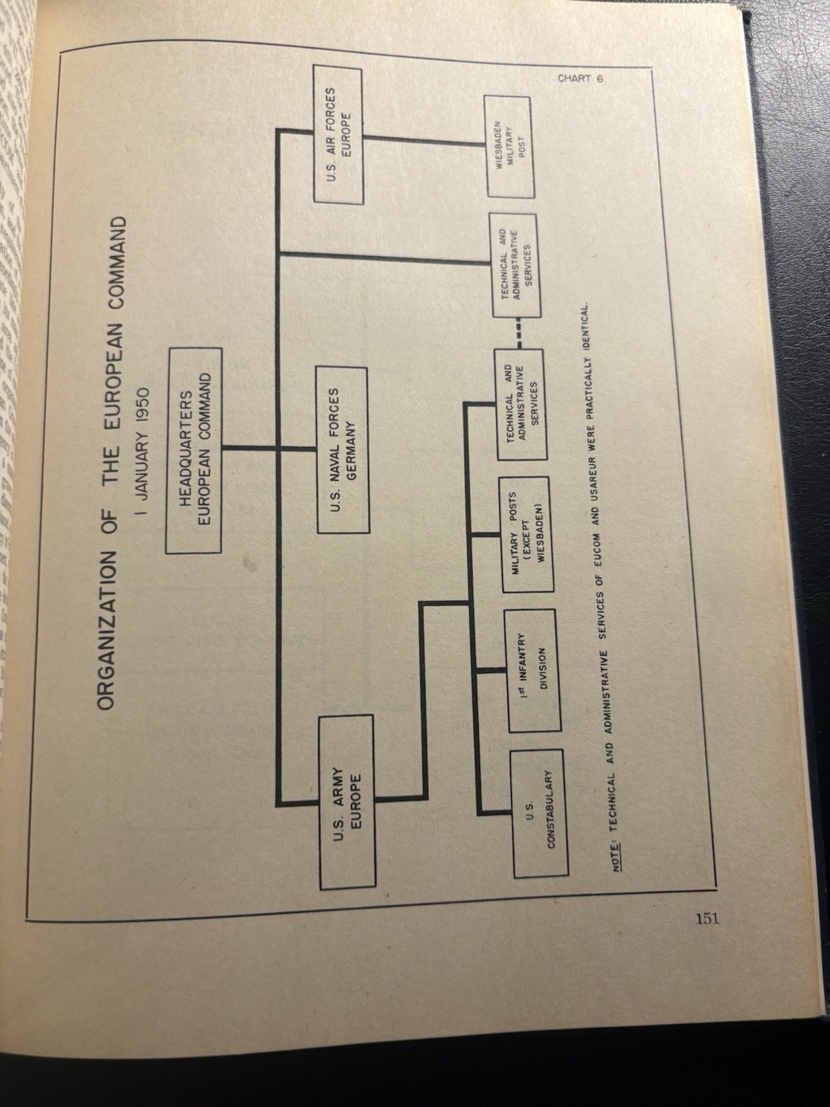 SIGNED American Military Occupation Germany 1945-53 USAREUR WWII HC