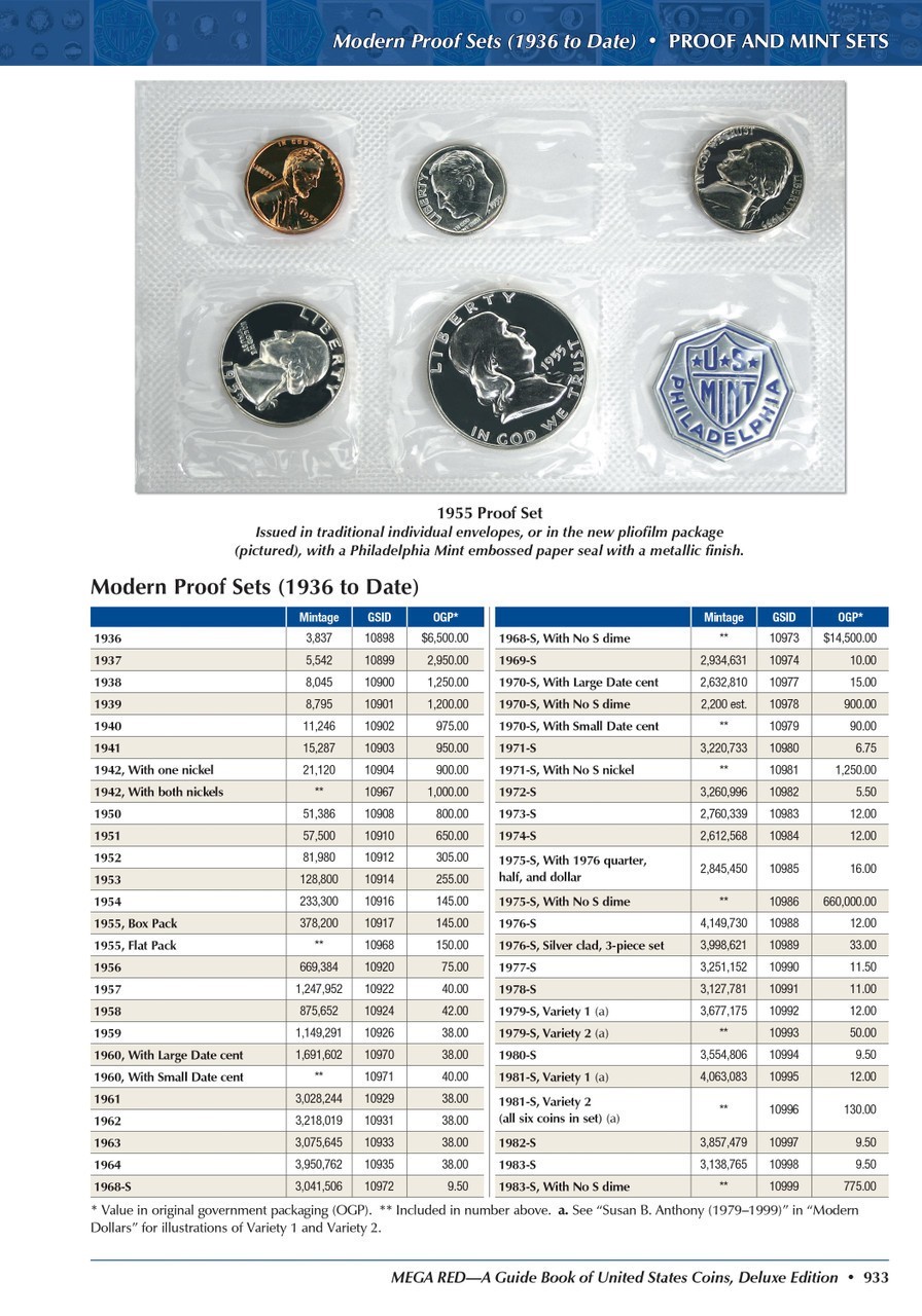 Mega Red Guide Book of U.S. Coins Deluxe 10th Edition Hardcover