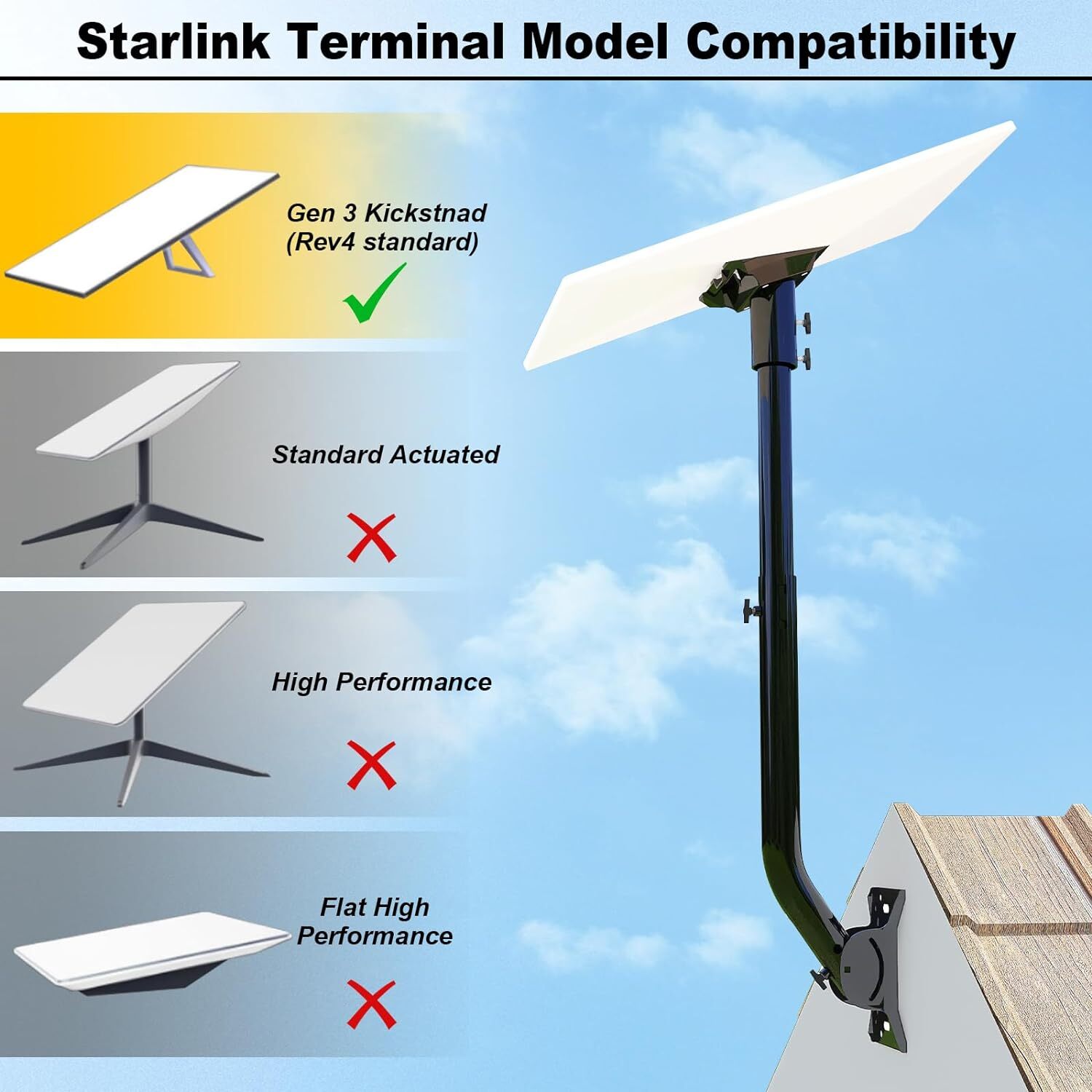 Adjustable Starlink Gen 3 Mount, Starlink Mounting Kit Gen 3, Long Wall Mount