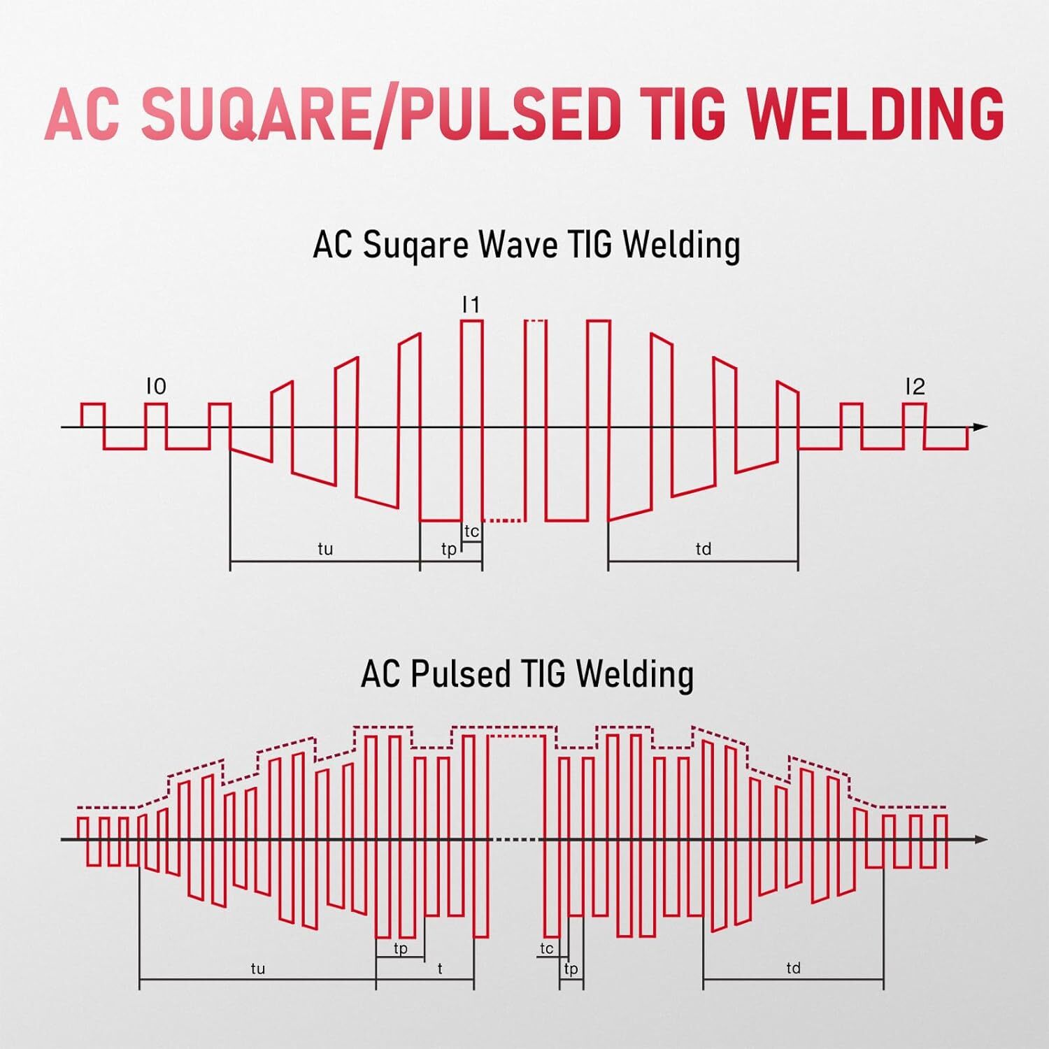 200A AC/DC 110/220V Aluminum Tig Welder with Pulse, Digital Inverter STICK/TIG