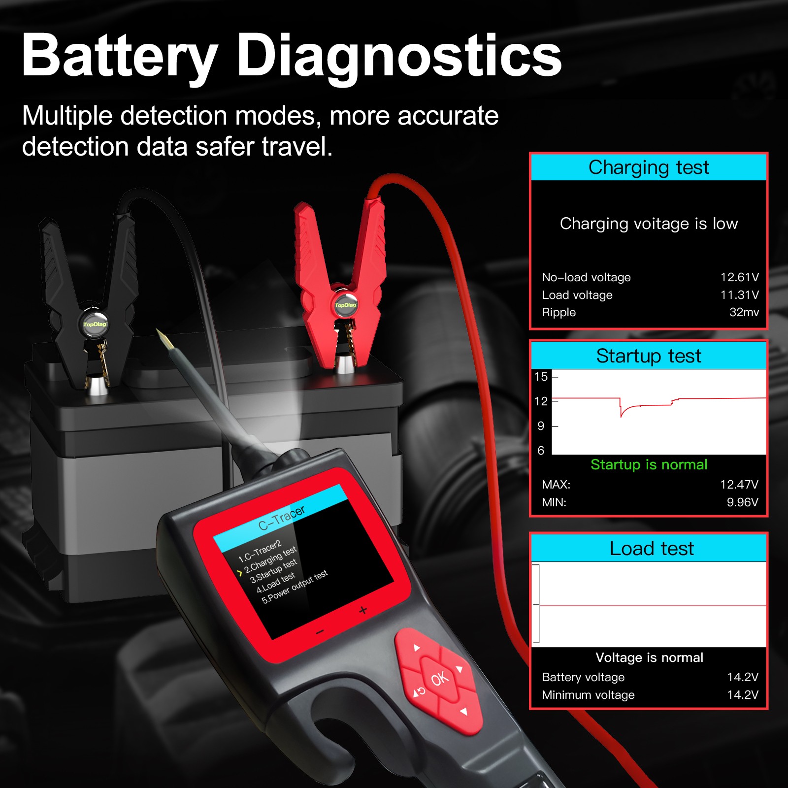 9V~30V Automotive Circuit Tester With Fuel Injector Tester Car Circuit Tester US
