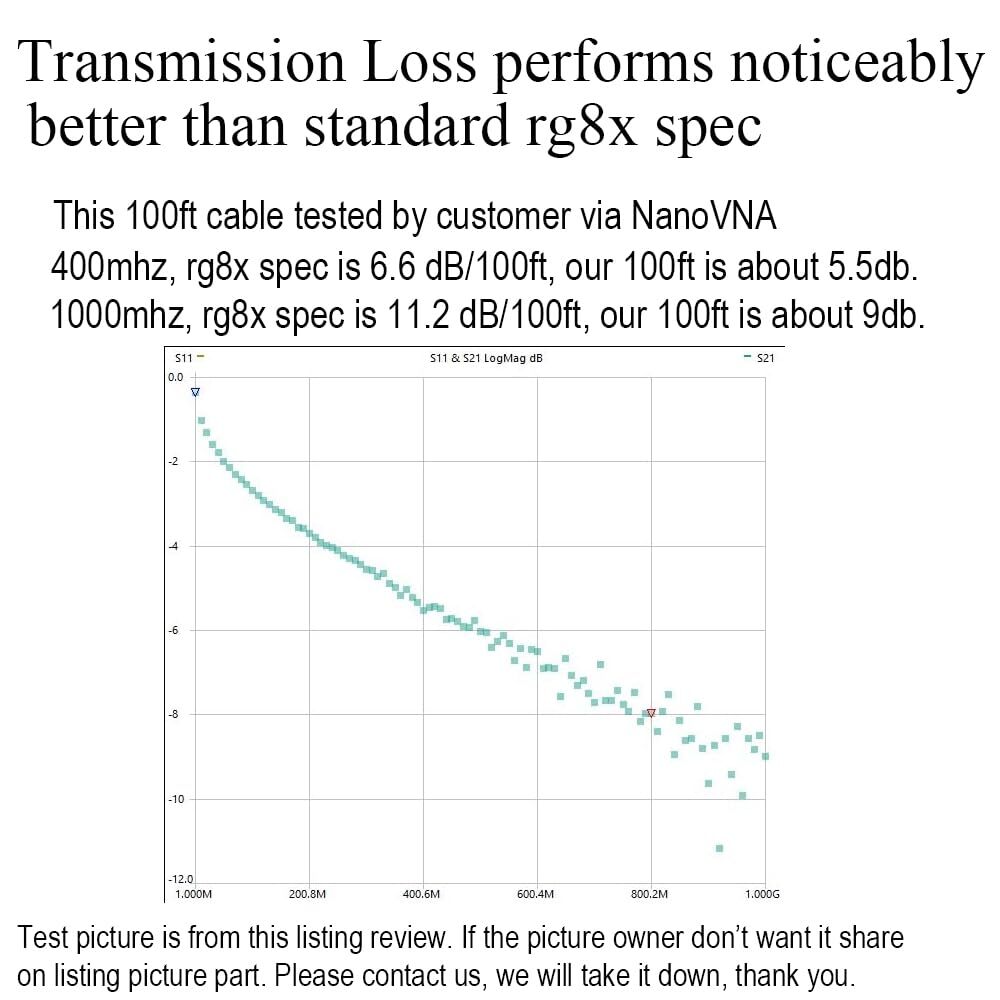 20/50/100ft RG8X Cable Coaxial CB Coax UHF PL259 Connector Male to Male Antenna