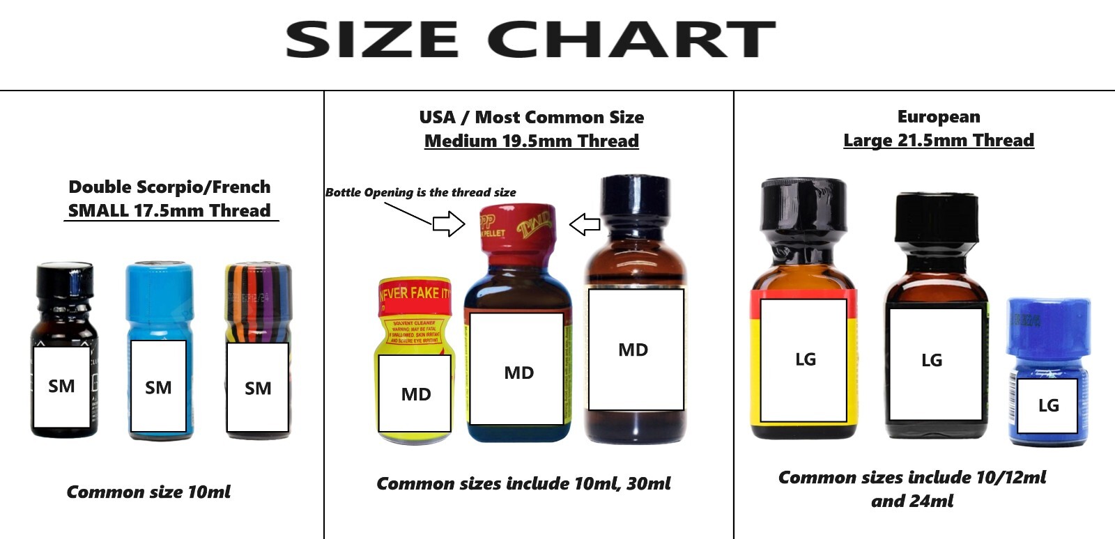 Prevent Spills w/ Aroma Inhaler Bottle Cap - Free Shipping