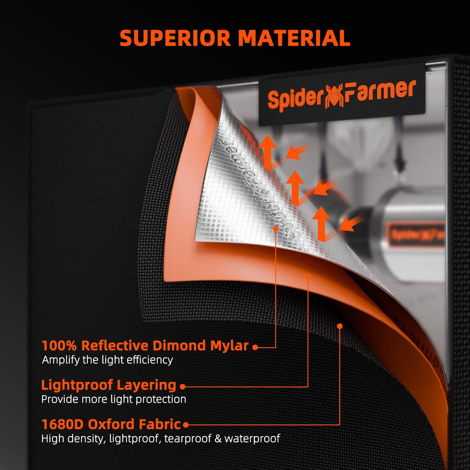 Spider Farmer 1680D Grow Tent Indoor Hydroponics Mylar Room