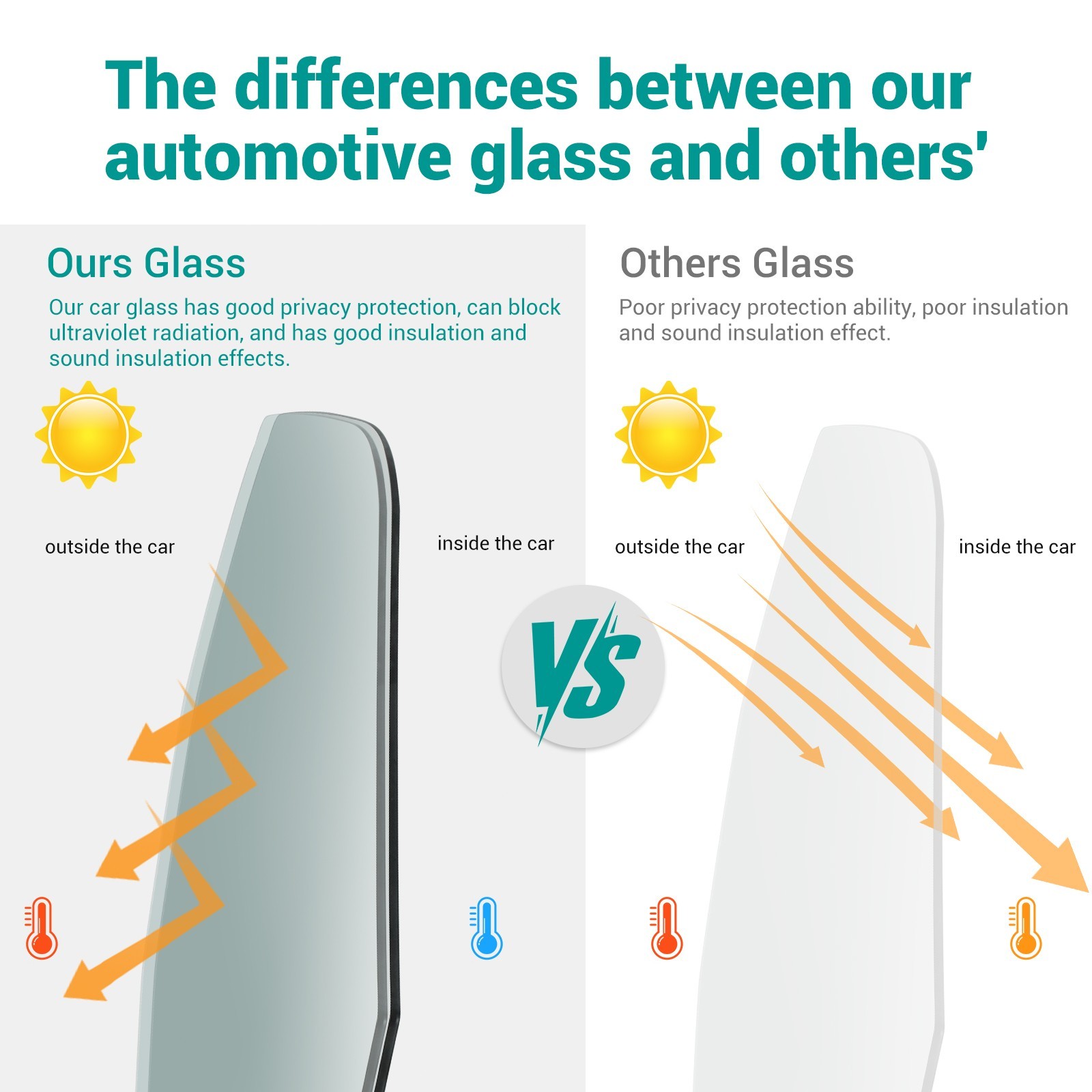 Right/Passenger Side Front Door Window Glass For 2020-2025 Tesla Model Y 4 Door