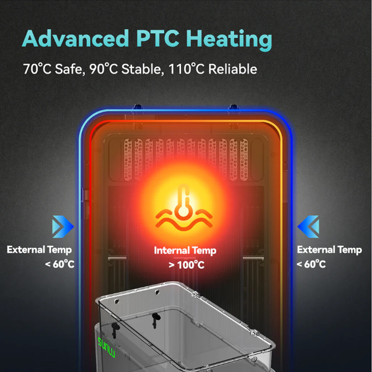 SUNLU E2 Filament Dryer Box,Up to 110℃,Support Annealing,For PA PLA PETG PC-ABS