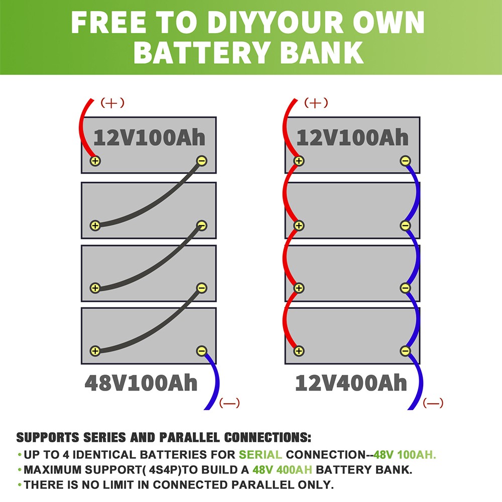 NEW 12V 100Ah LiFePO4 Lithium Battery Deep Cycle Built-in BMS for Solar Off-grid