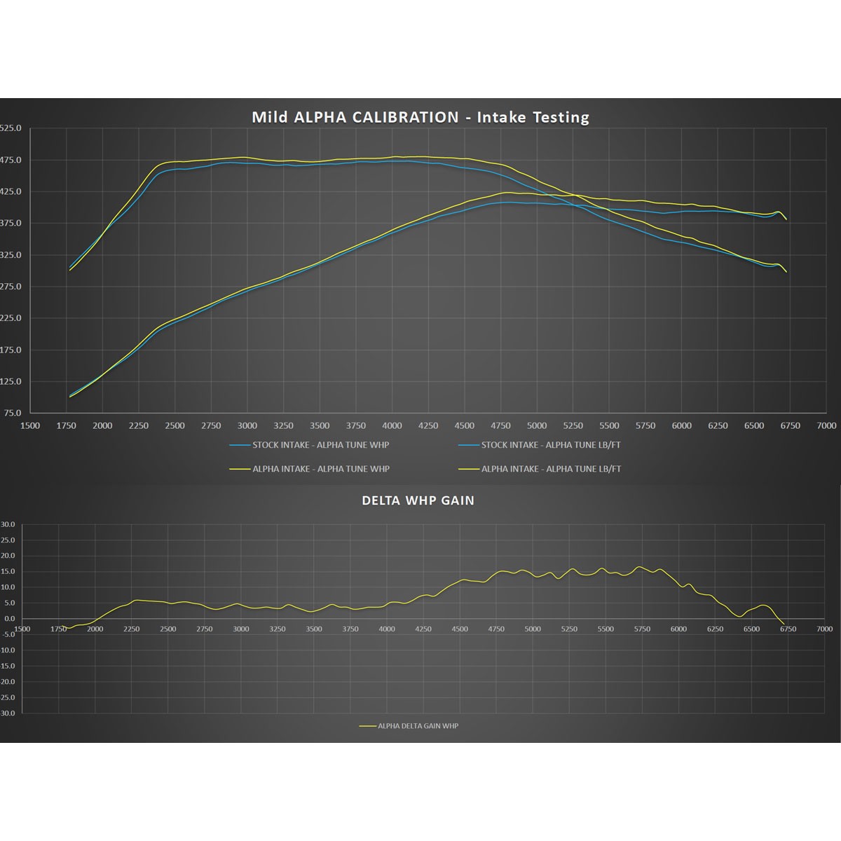AMS Red Alpha Cold Air Intake for infinity Q50/Q60 3.0TT ALP.28.08.0001-1 Black