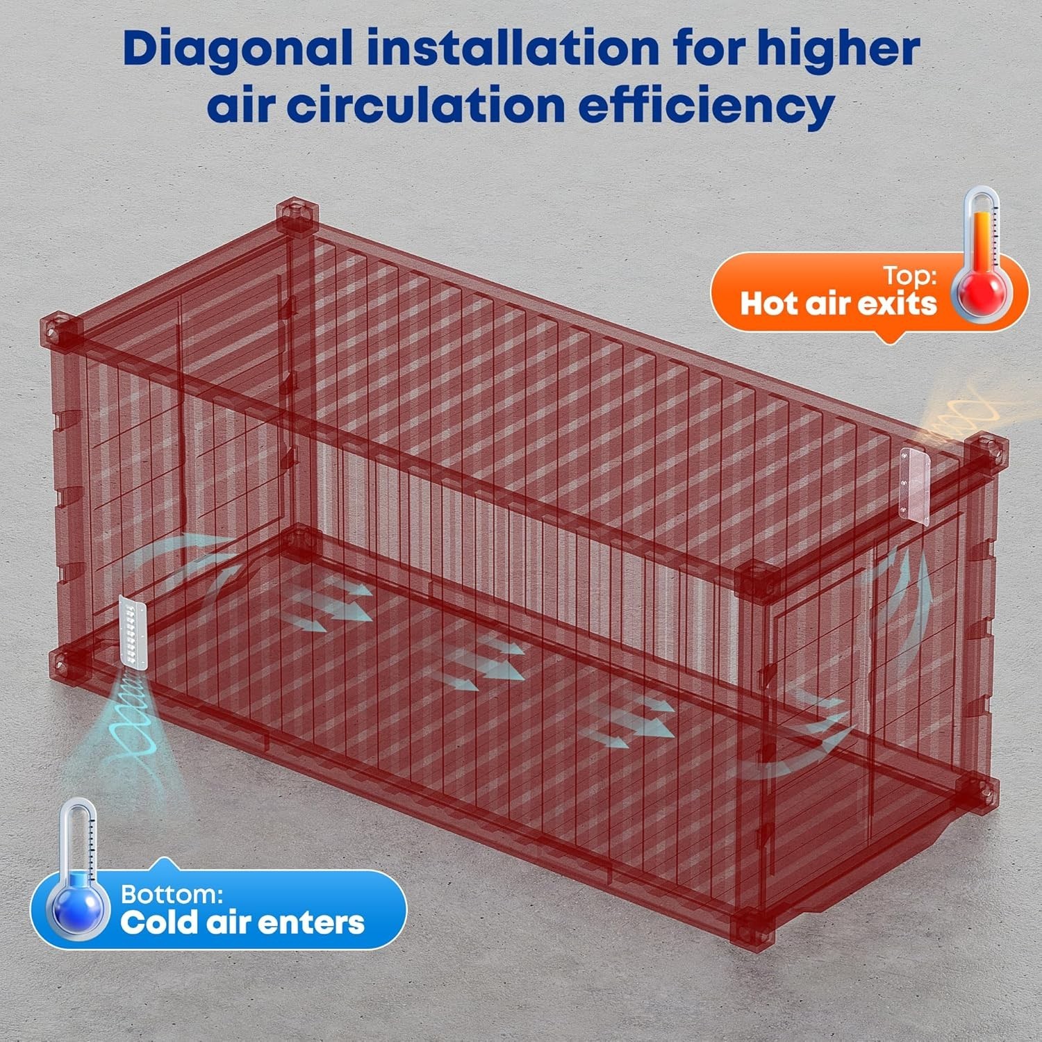 2 Pcs Shipping Container Air Vent Kits,Transportation Container Vents