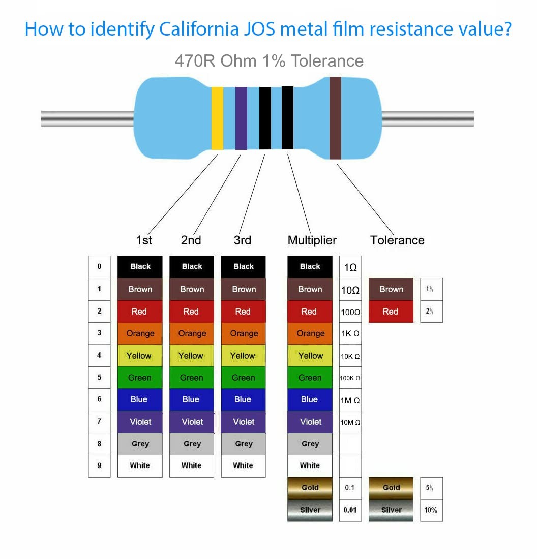 100pcs 1M ohm Resistor 1/2w (0.5Watt) ±1% Tolerance Metal Film Fixed Resistor,