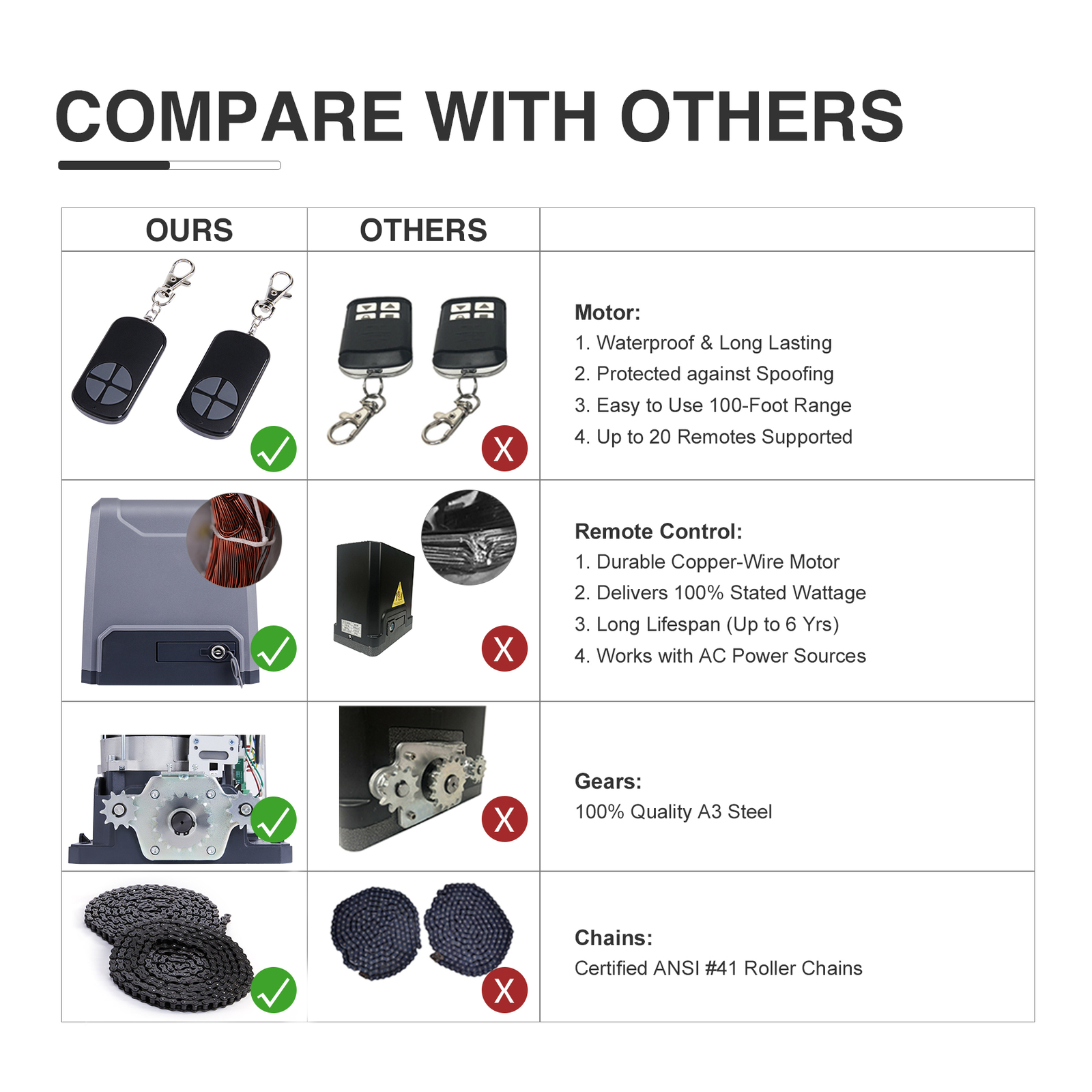 Smart Sliding Gate Opener with IR Sensors Remote Controls 3300lb 550W Motor