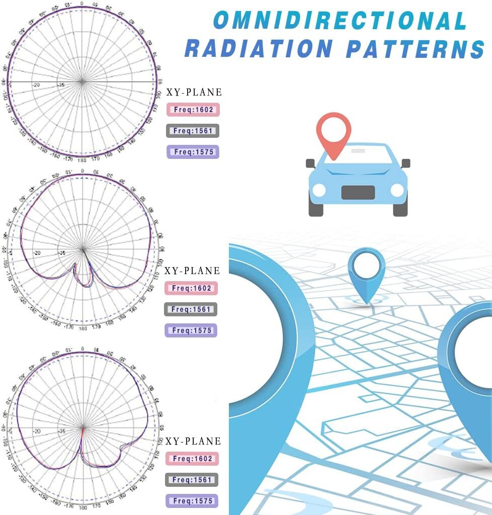 Car High Gain GPS Antenna SMA-Male GNSS Galileo GLONASS BeiDou Adhesive Magnet
