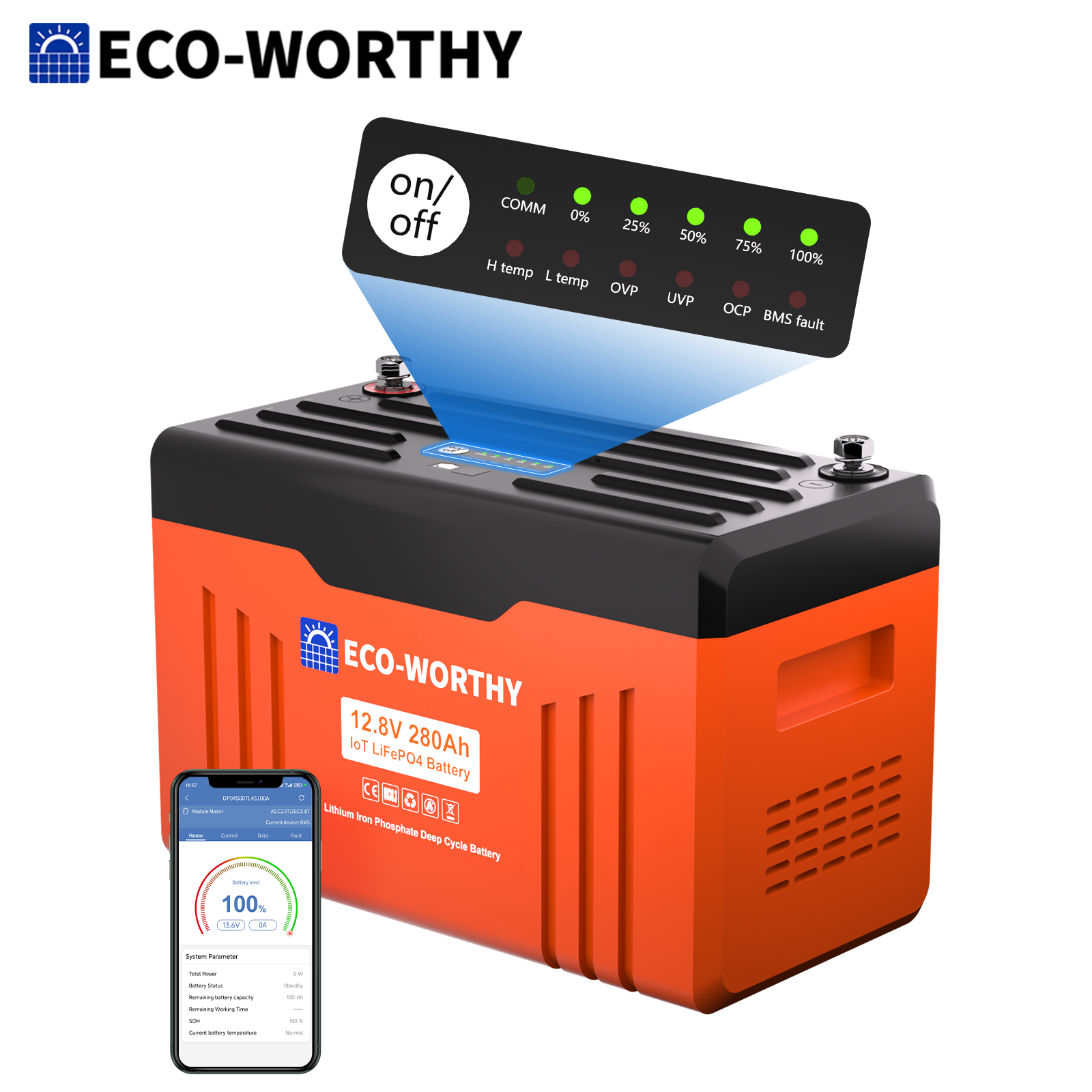 ECO-WORTHY 12V 280AH 3584Wh LiFePO4 Lithium Battery Newsletter RV Solar Panel