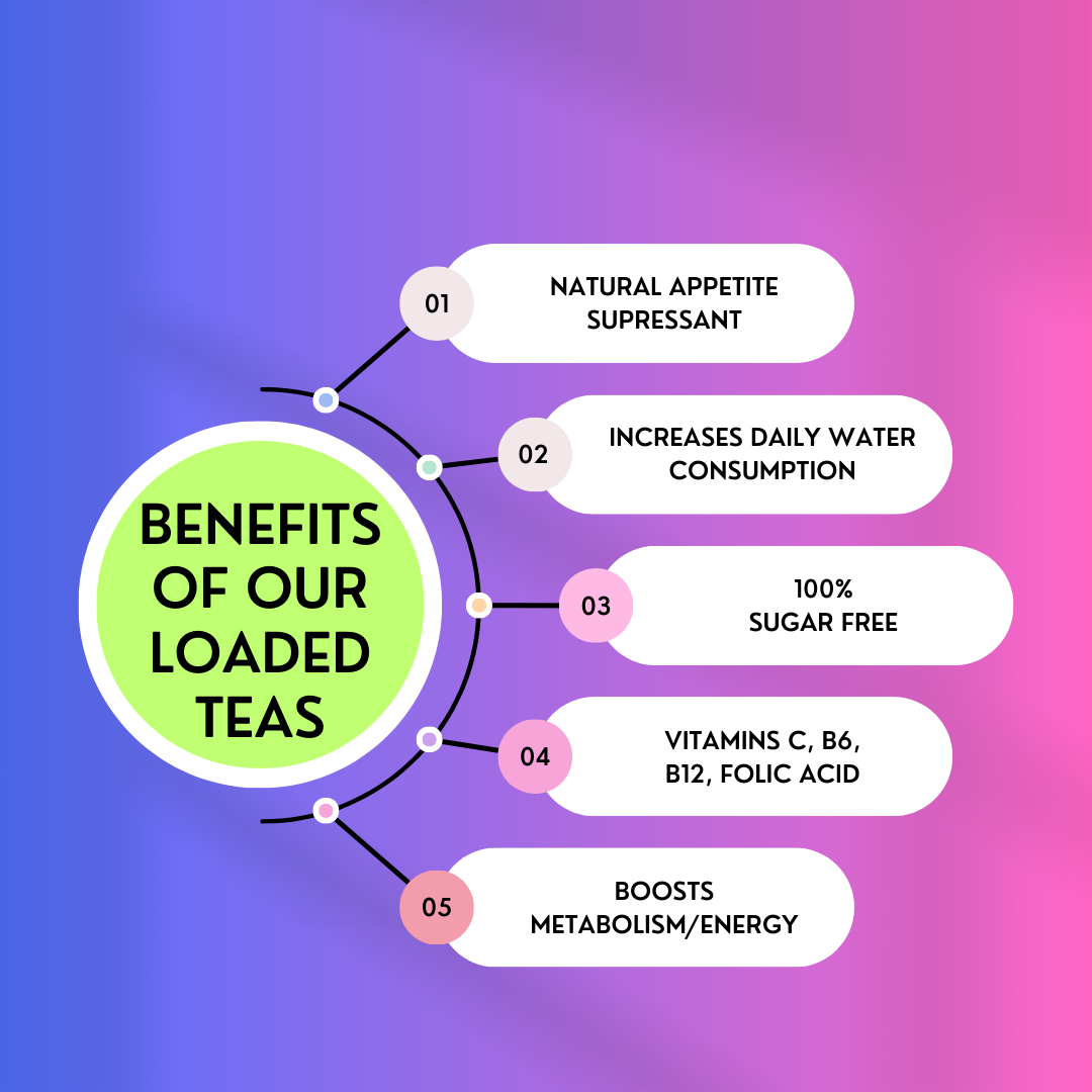 Loaded Tea Kit PACK OF 10 Zero Sugar Flavored Ice Tea Powder Mix High Energy