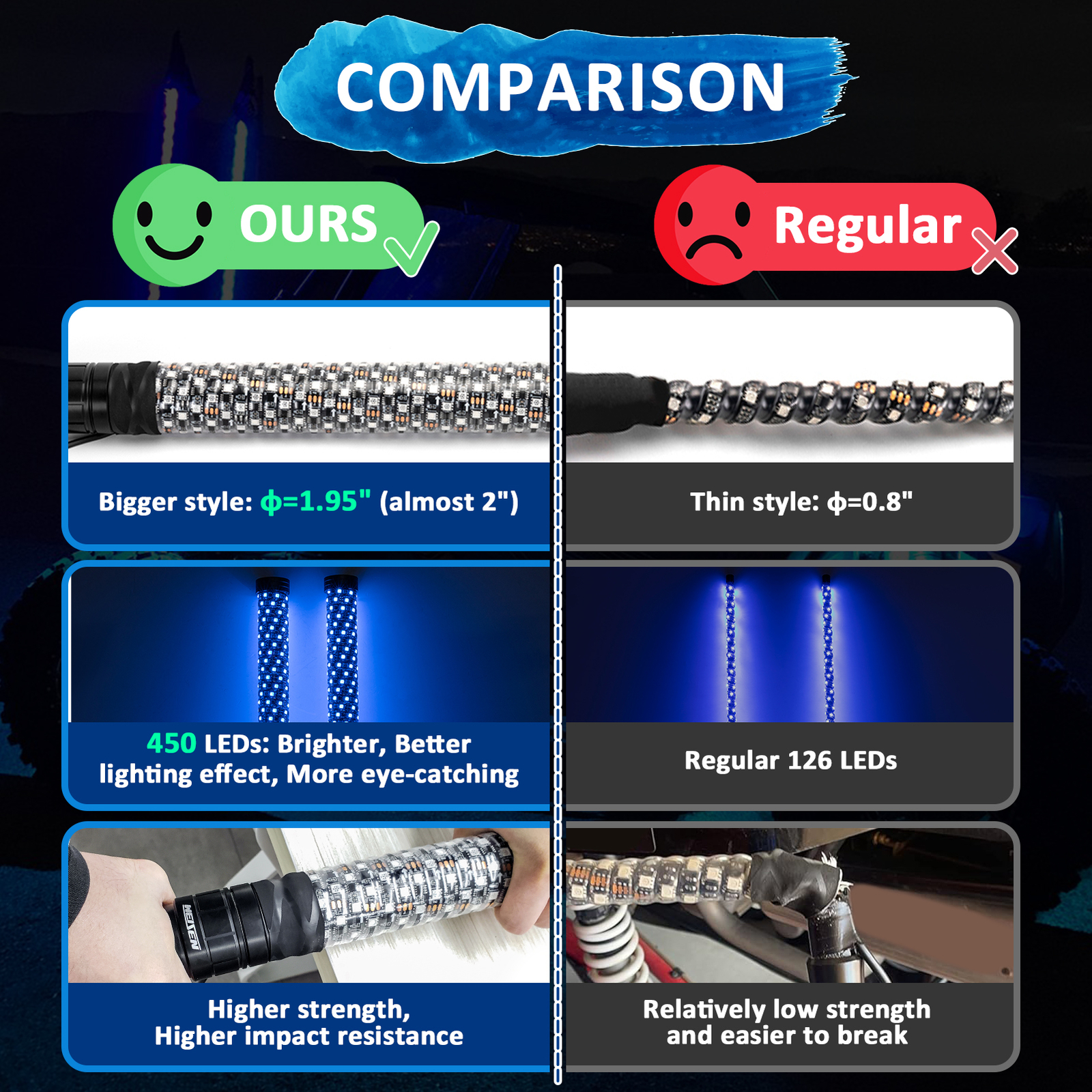 3FT Thick LED Whip Spiral Chasing RGB Fat Whip Lights For Can Am Polaris RZR UTV