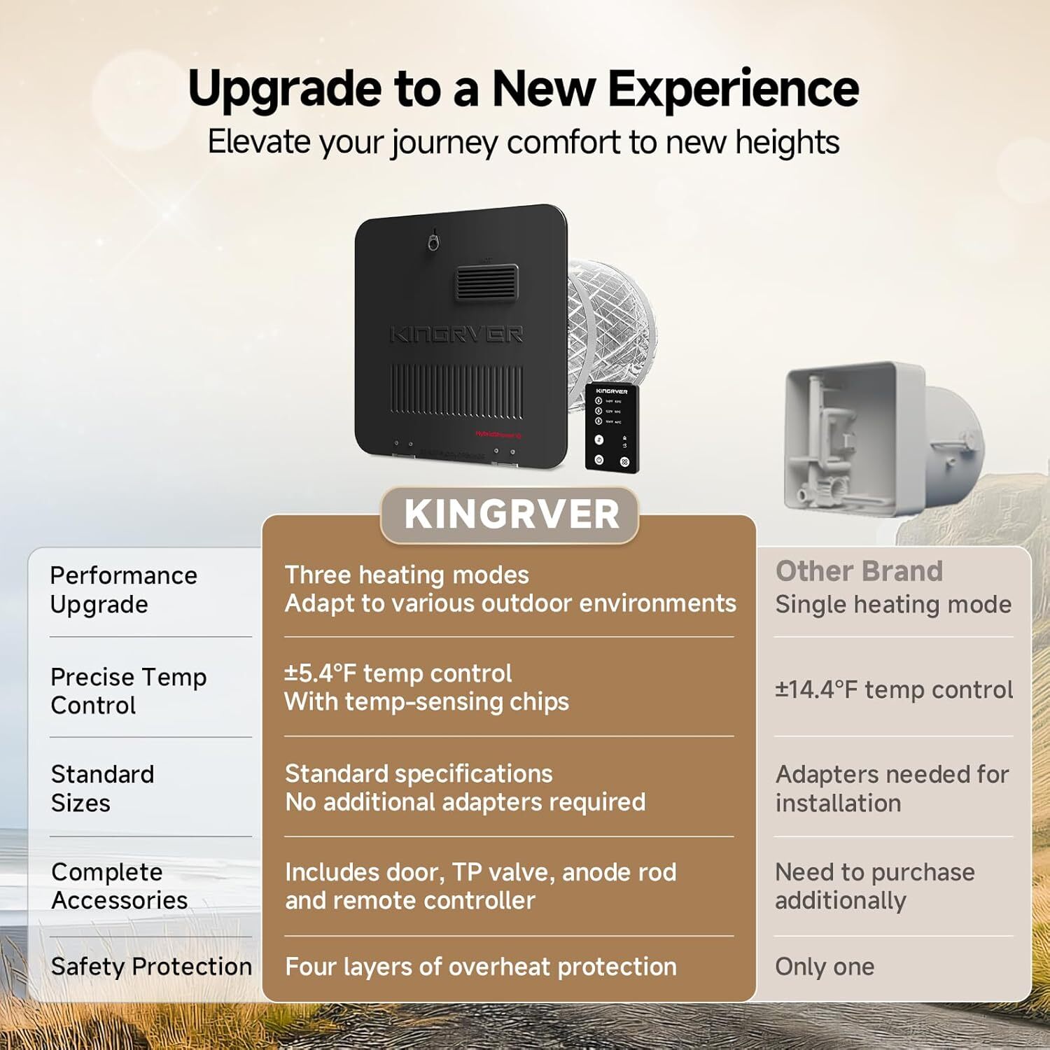 10 Gallon RV Water Heater Dual Fuel 1440W Electric & 12000 BTU Gas Hot Water