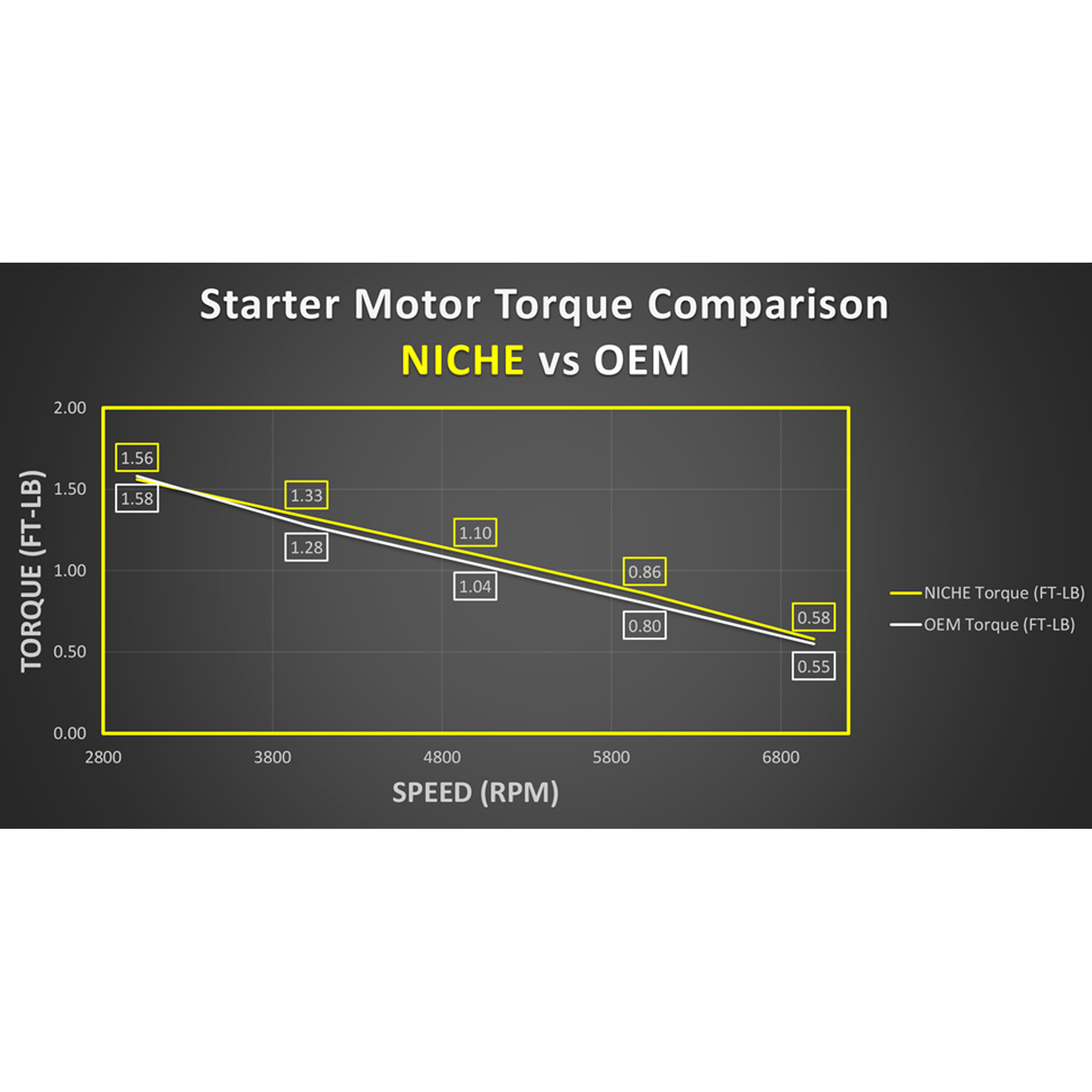 NICHE Starter Motor Assembly for Honda FourTrax 350 TRX350 31200-HA7-315
