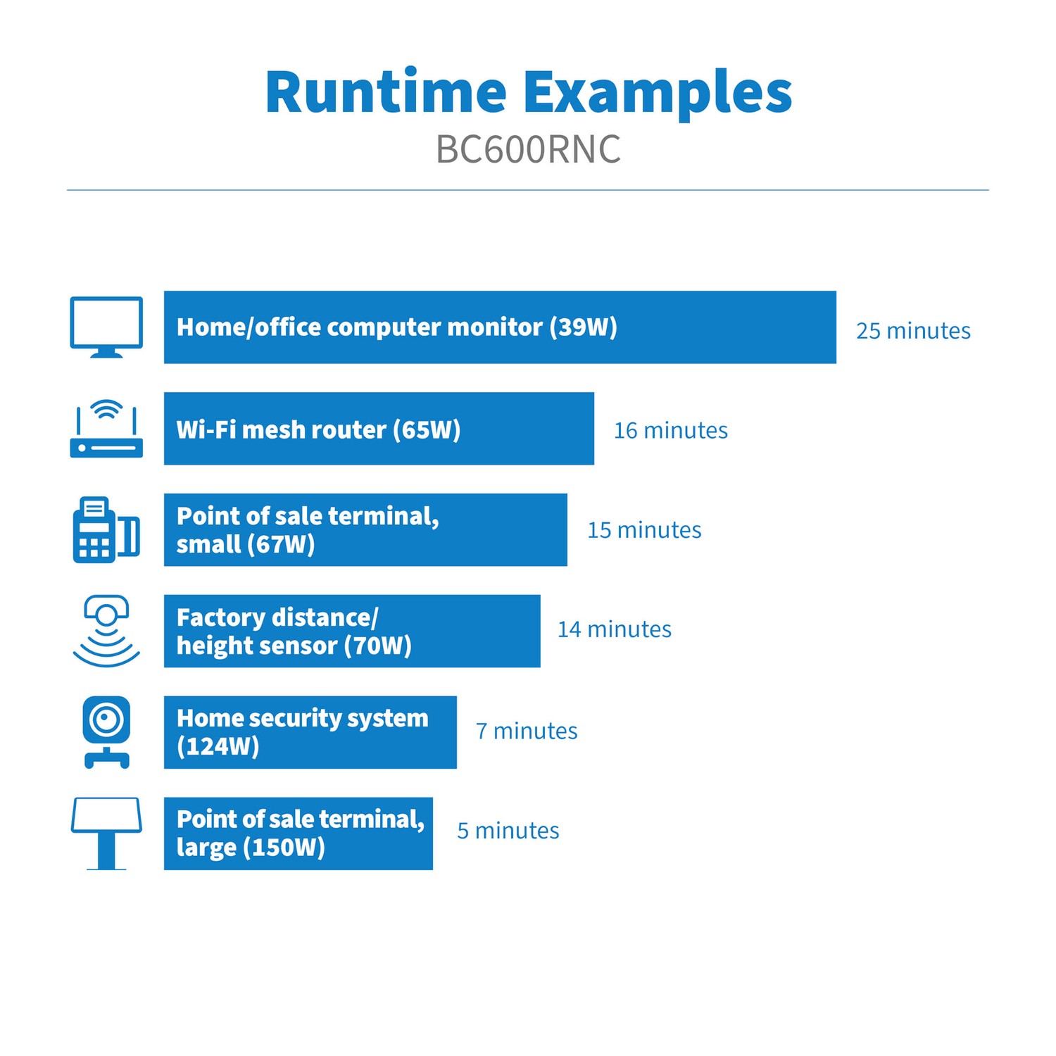 4-Outlet 600VA/300W Desktop UPS, 190J Surge, 5 ft Cord, BC600RNC