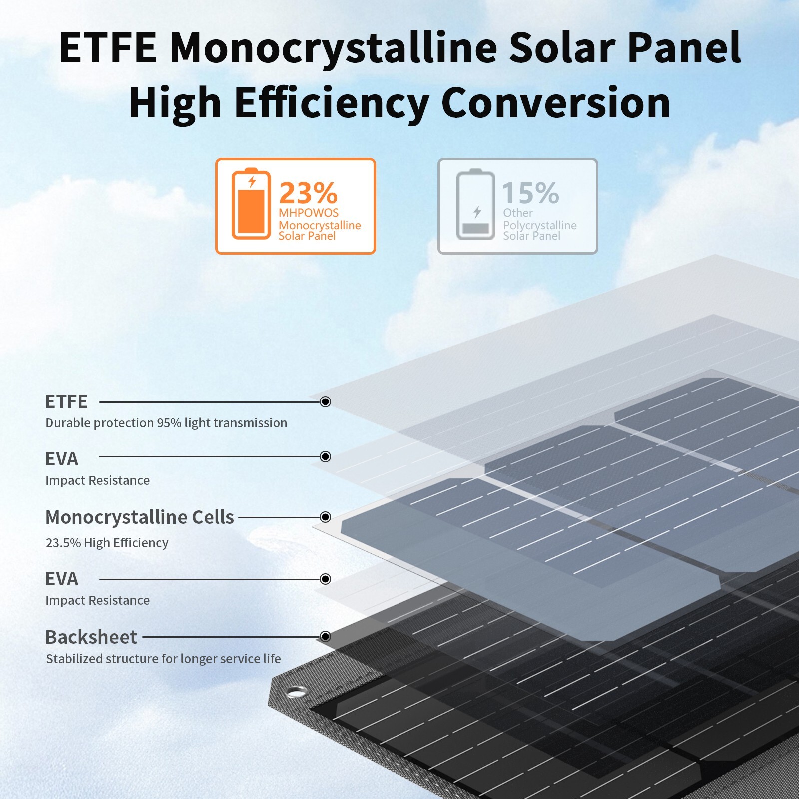 MHPOWOS 40 watt Solar Panel Solar USB Charger for Marbero Portable Power Station