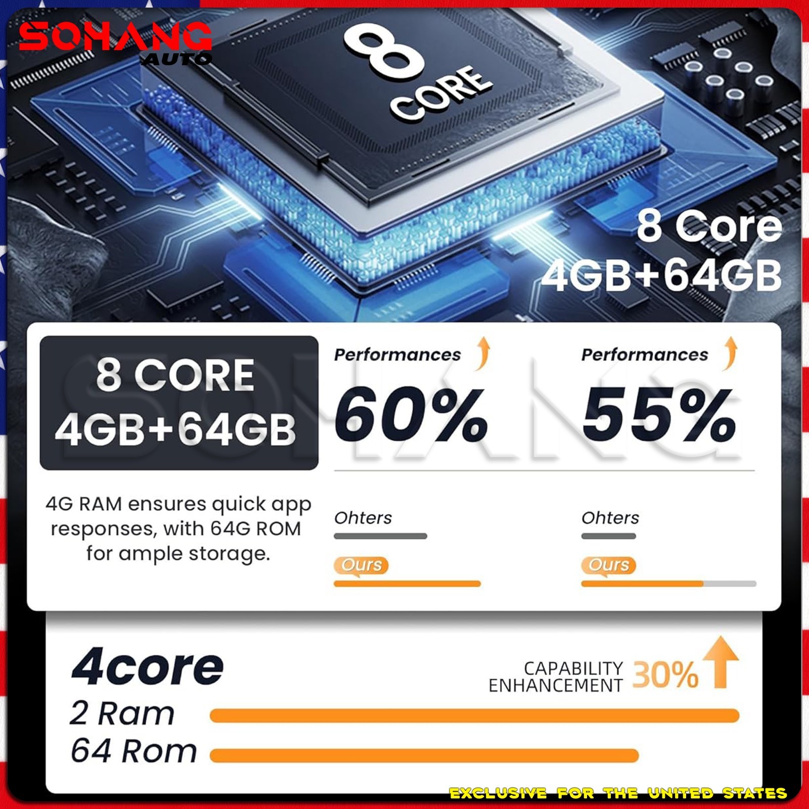 SoHang | 12.1" for Ford F150 F250 F350 Car Radio 2015-2021 Tesla Style Carplay