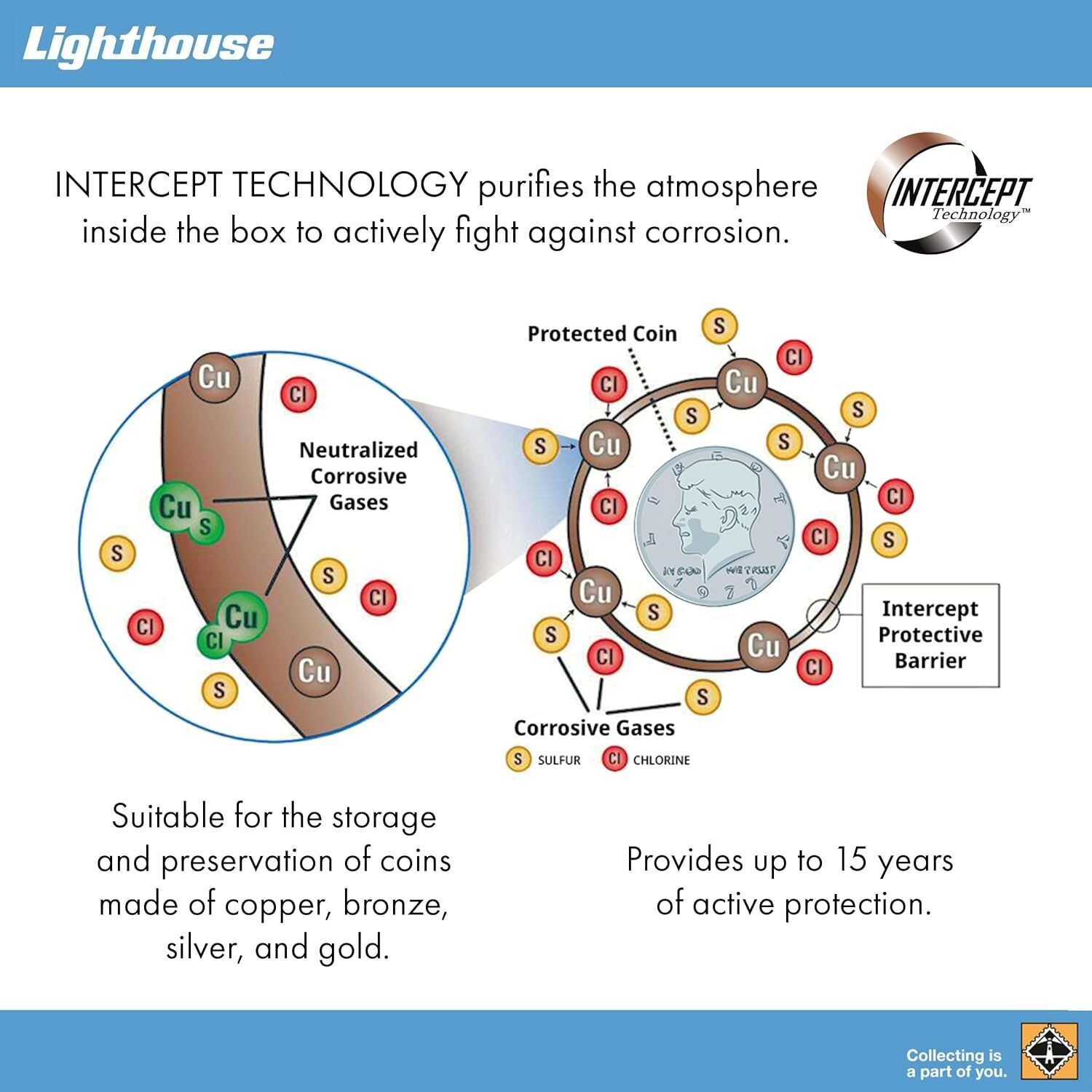 New Proof Set Protection Storage Box US Mint Coin Holder Lighthouse Intercept