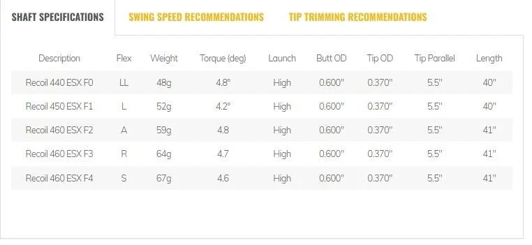 Seven Shaft Set (7) UST MAMIYA RECOIL ESX 460 F3 REGULAR FLEX GRAPHITE IRONS 370