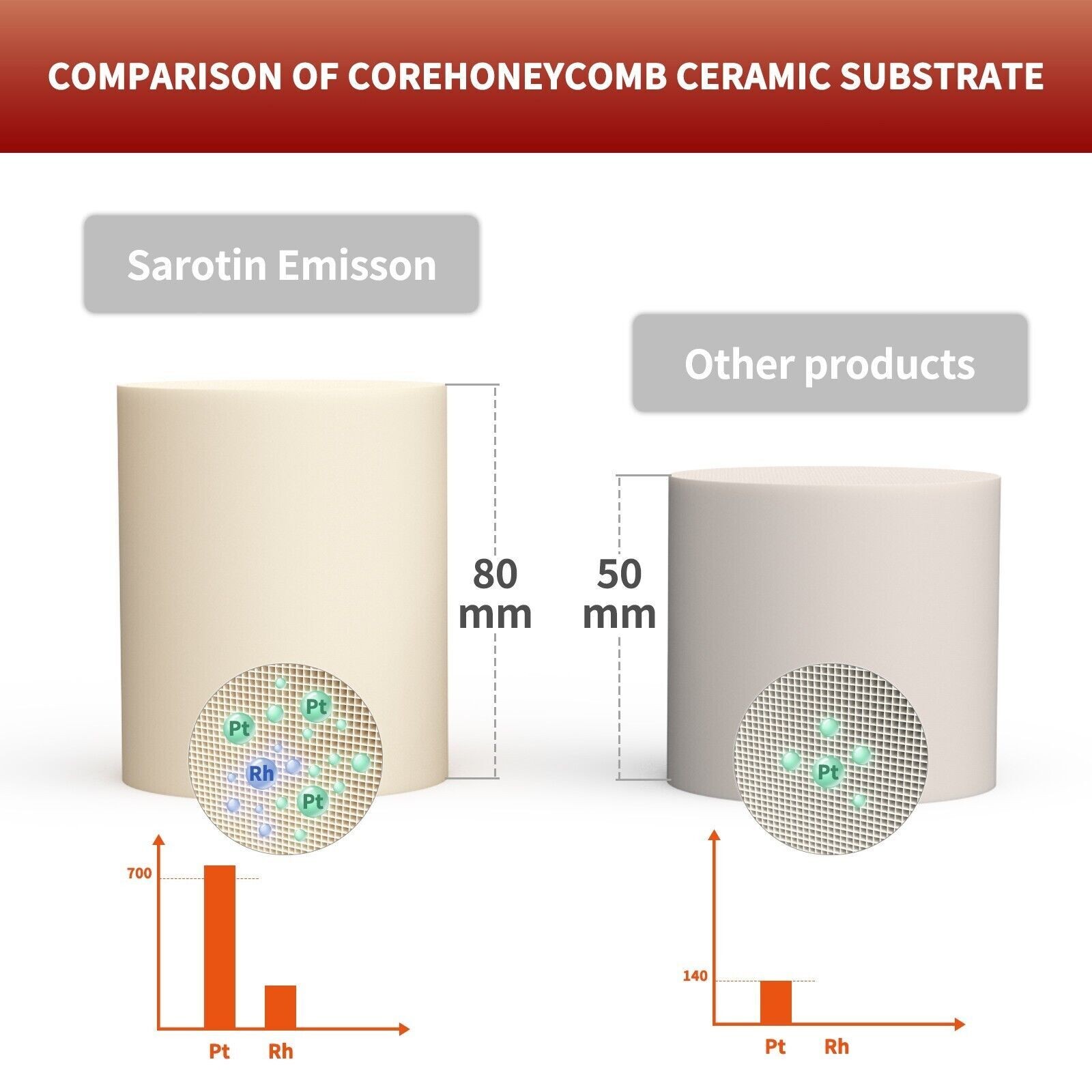 Catalytic Converter for Chevrolet Silverado 1500 GMC Sierra 4.3L 5.3L 2014-2018