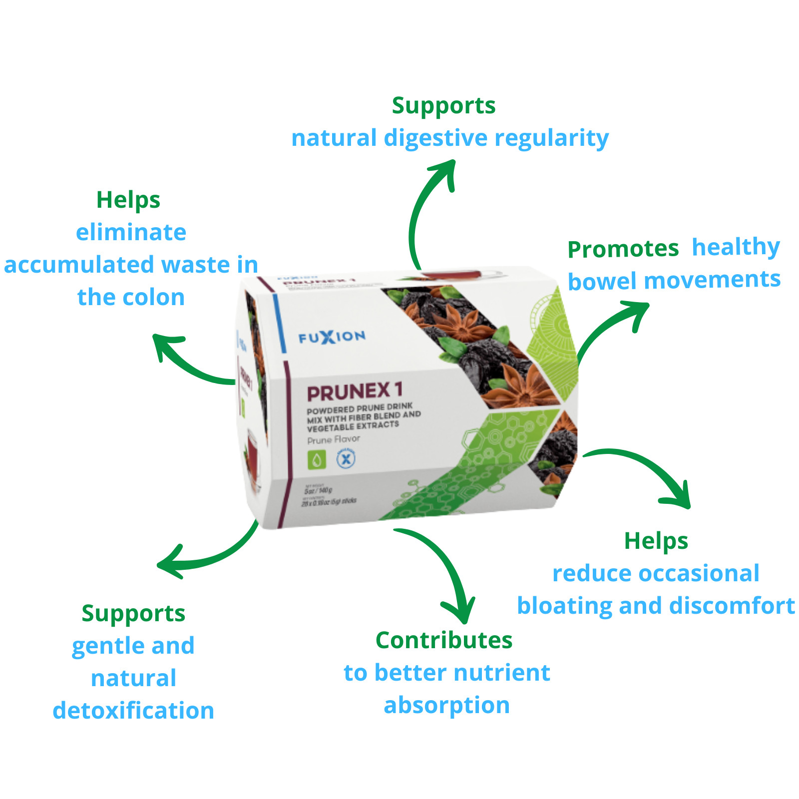 Fuxion Prunex 1 Digestive And Colon Support Supplement Prune Flavor 28 Sachets