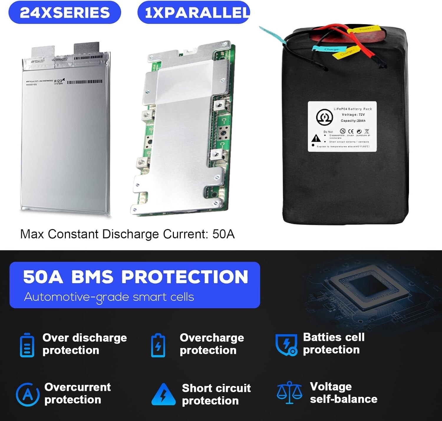 72V 20Ah LiFepo4 Lithium Battery Pack for 250W-1800W Motor B ike 50A BMS