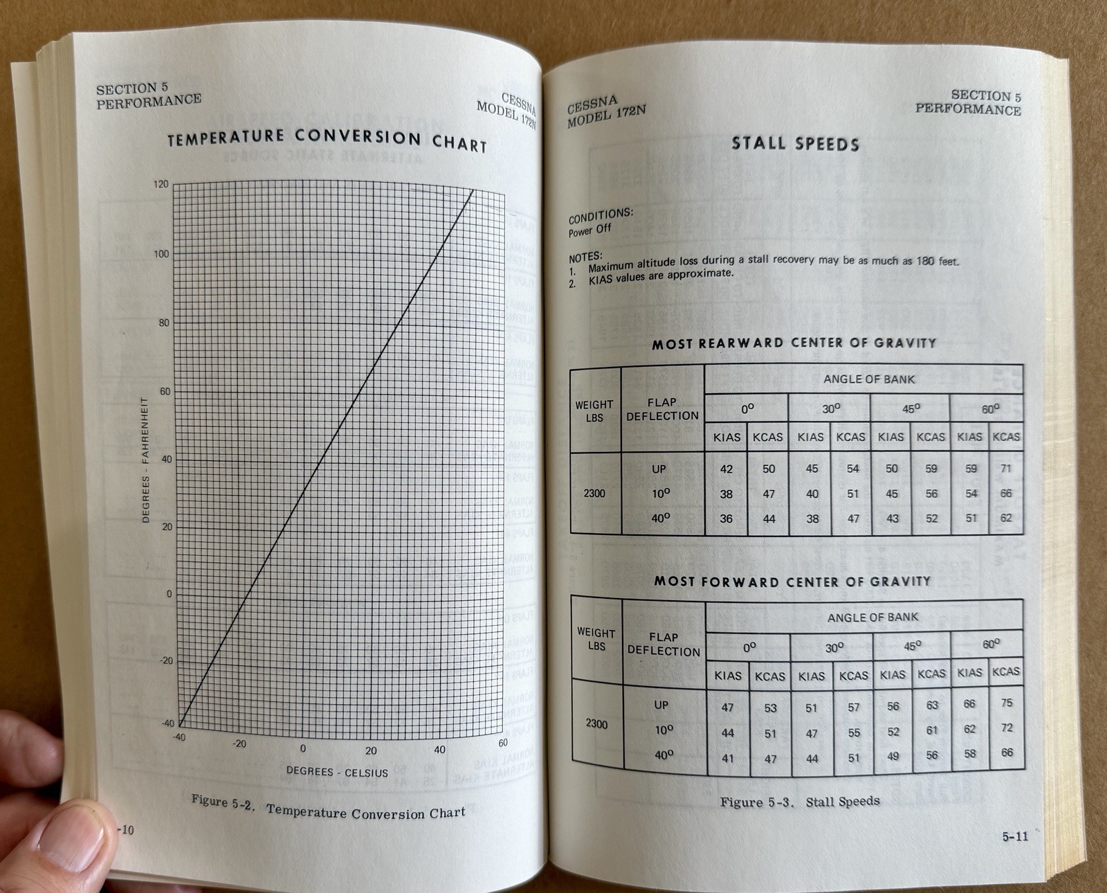 Cessna 1977 Skyhawk Model 172N Pilot's Operating Handbook Procedure Manual
