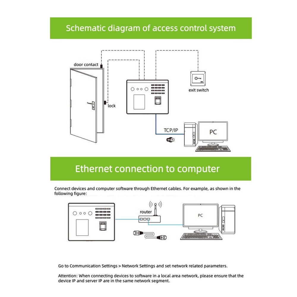 Multi Spectral TCP/IP WIFI Intelligent Facial Fingerprint Recognition Terminal