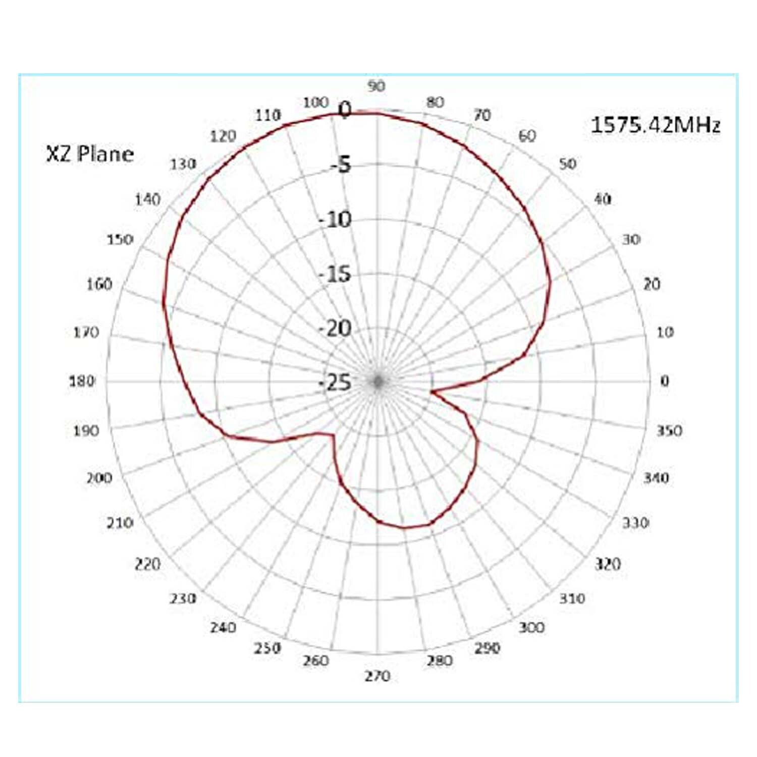 GPS Puck Antenna MCX Outdoor Waterproof Adhesive Screw Mount for Car Navigation