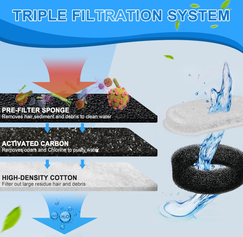 Kitty Spout Cat Water Fountain Filters for 3.2L/108oz Stainless Fountain Dog PET