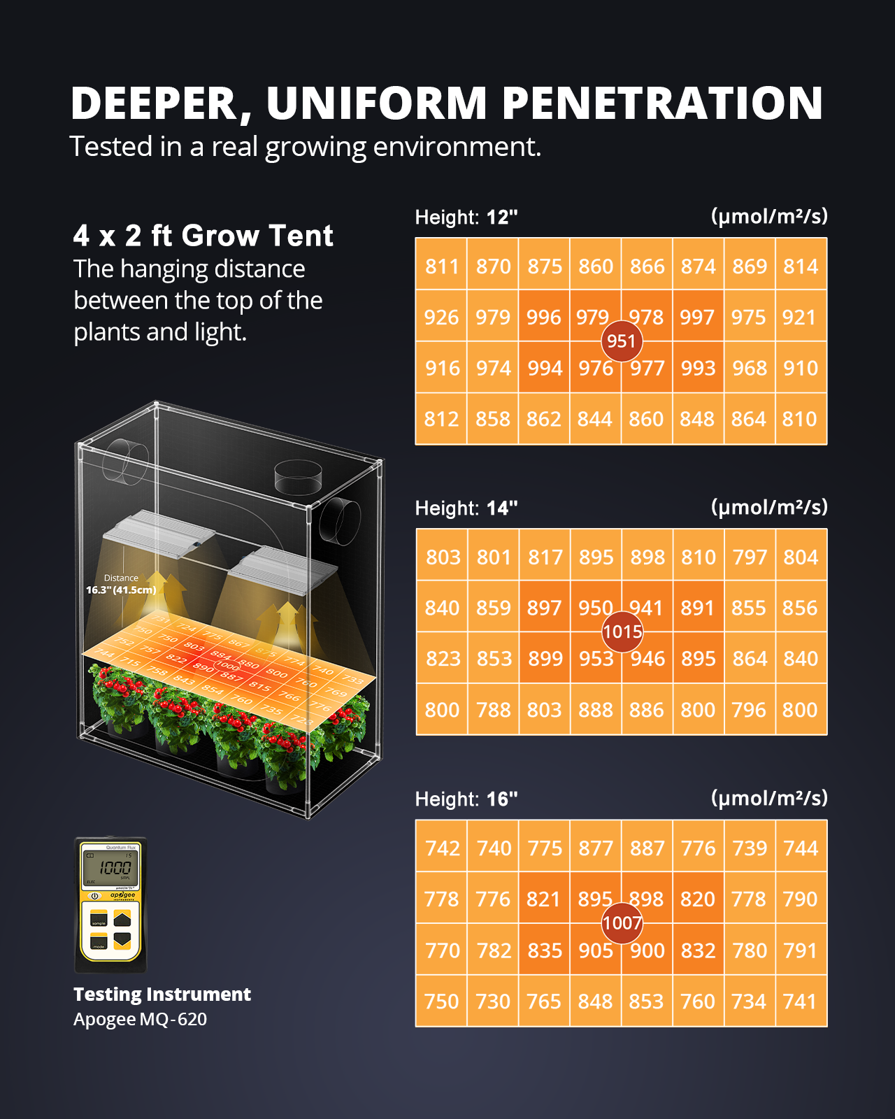 VIPARSPECTRA XS3000 Pro LED Grow Light Full Spectrum Commercial Grow Indoor Veg
