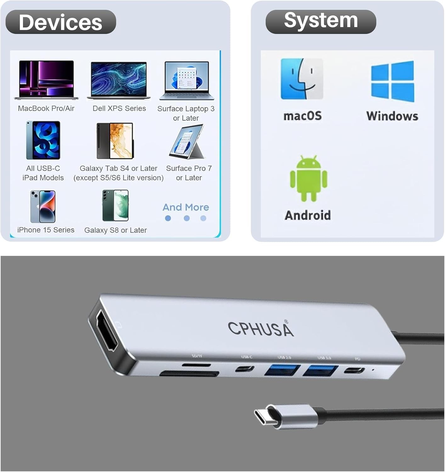 USB-C Hub 7-in-1 Multiport Adapter 4K@30Hz HDMI USB 3.0/USB 2.0/100W PD Charging
