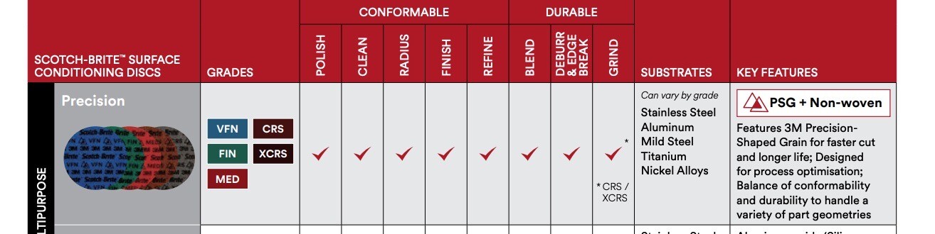 25) 3M Scotch-Brite Roloc TR 2" PRECISION Surface Conditioning Disc Extra Coarse