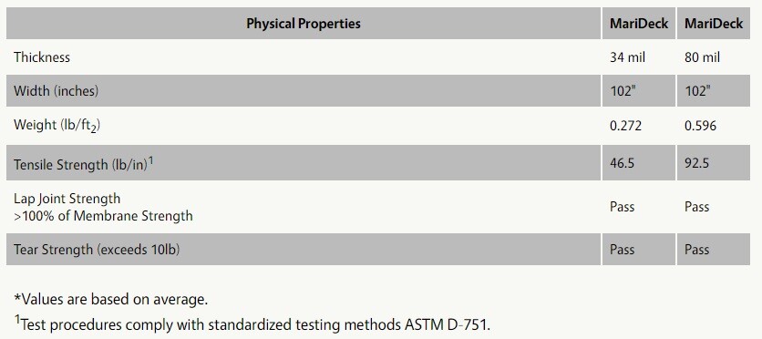 6' Wide MariDeck Boat Marine Vinyl Flooring - Outdoor - Custom Length - 34 mil