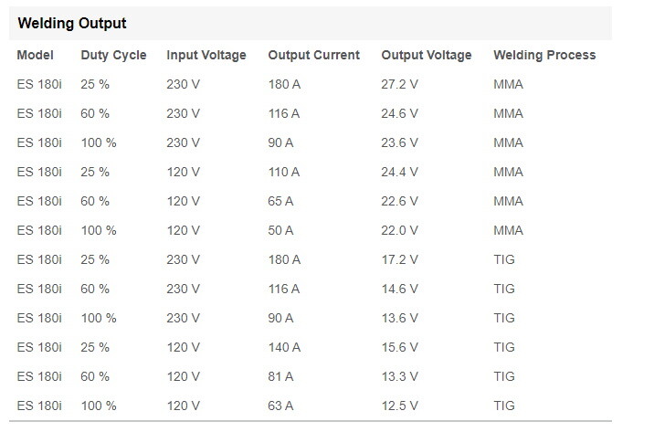 ESAB Miniarc Rogue ES 180I DC Stick/TIG Welder (0700500070)