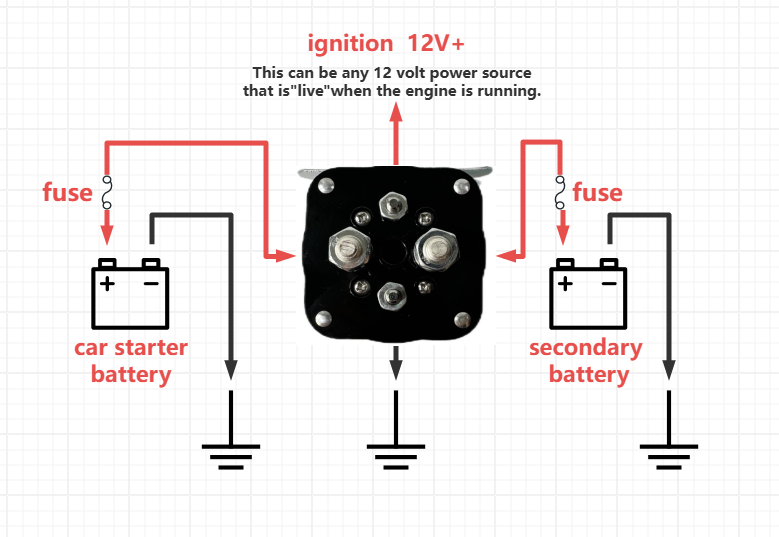 500 Amp Car Audio Battery Isolator and Relay Kit with 2Pcs 150A Circuit Breaker