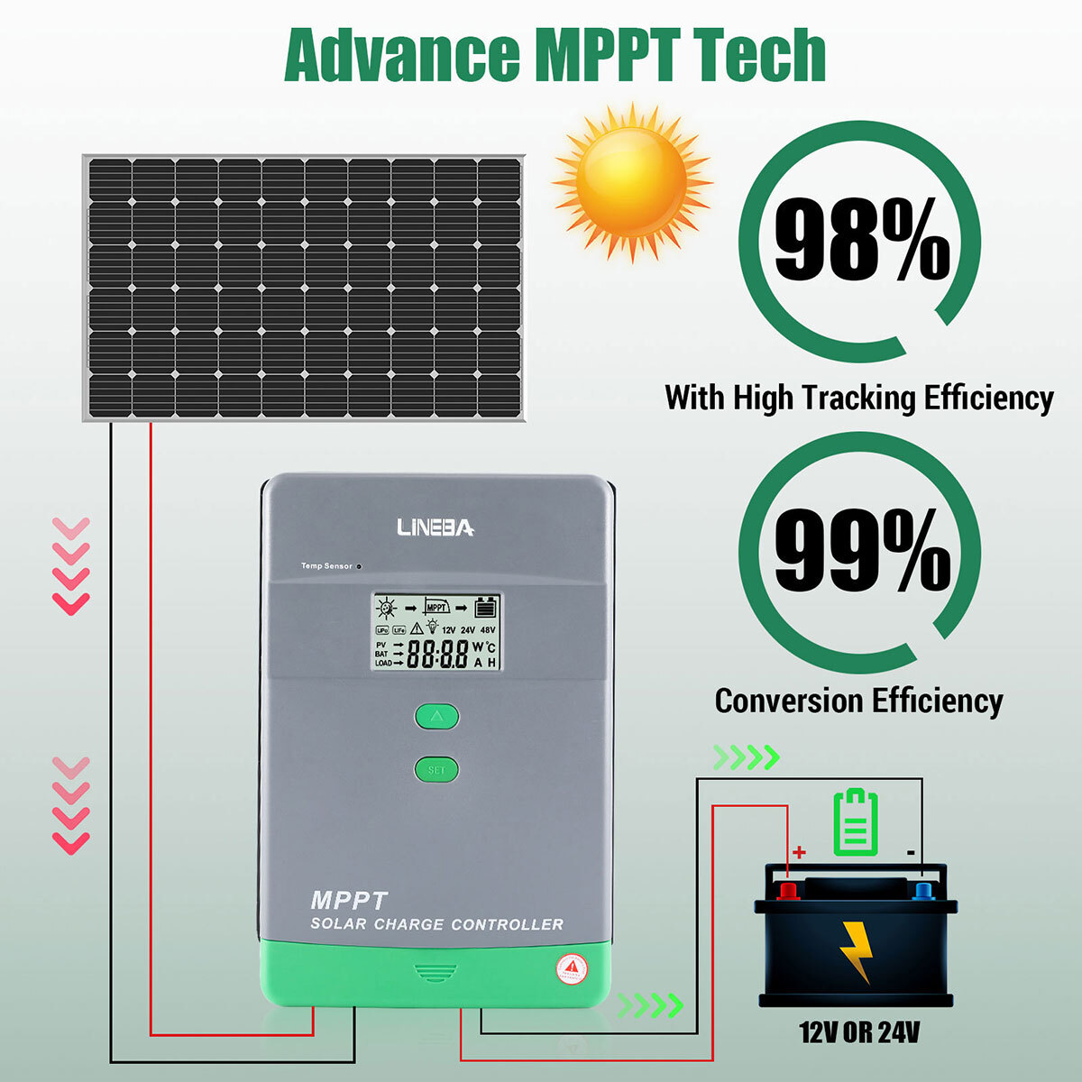 5200W 100A MPPT Solar Charge Controller 12V/24V/36V/48V Battery PV Regulator LCD