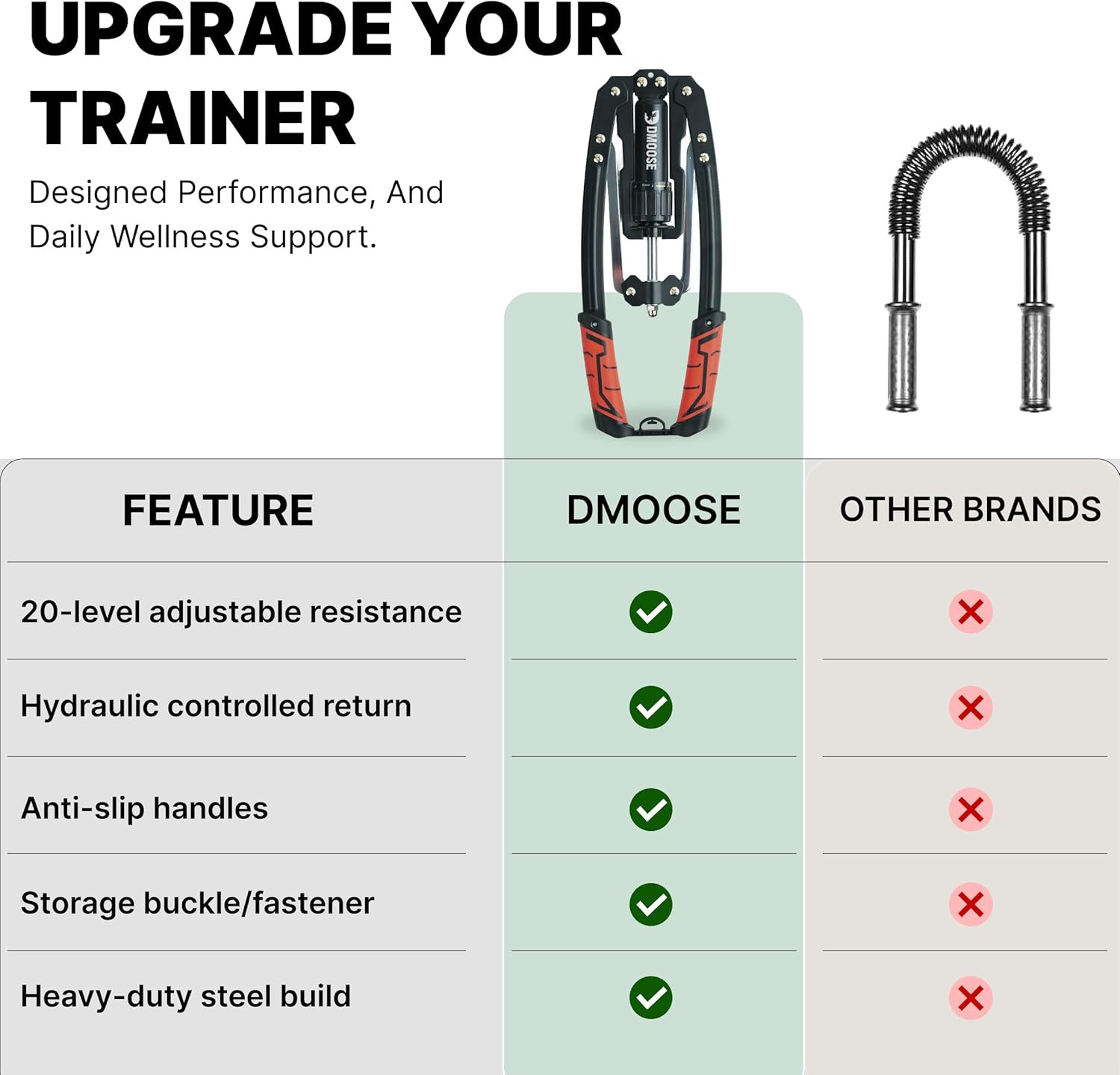 Arm Blaster for Biceps and Triceps - Heavy Duty Aluminum, Soft Neck Padding & Ad